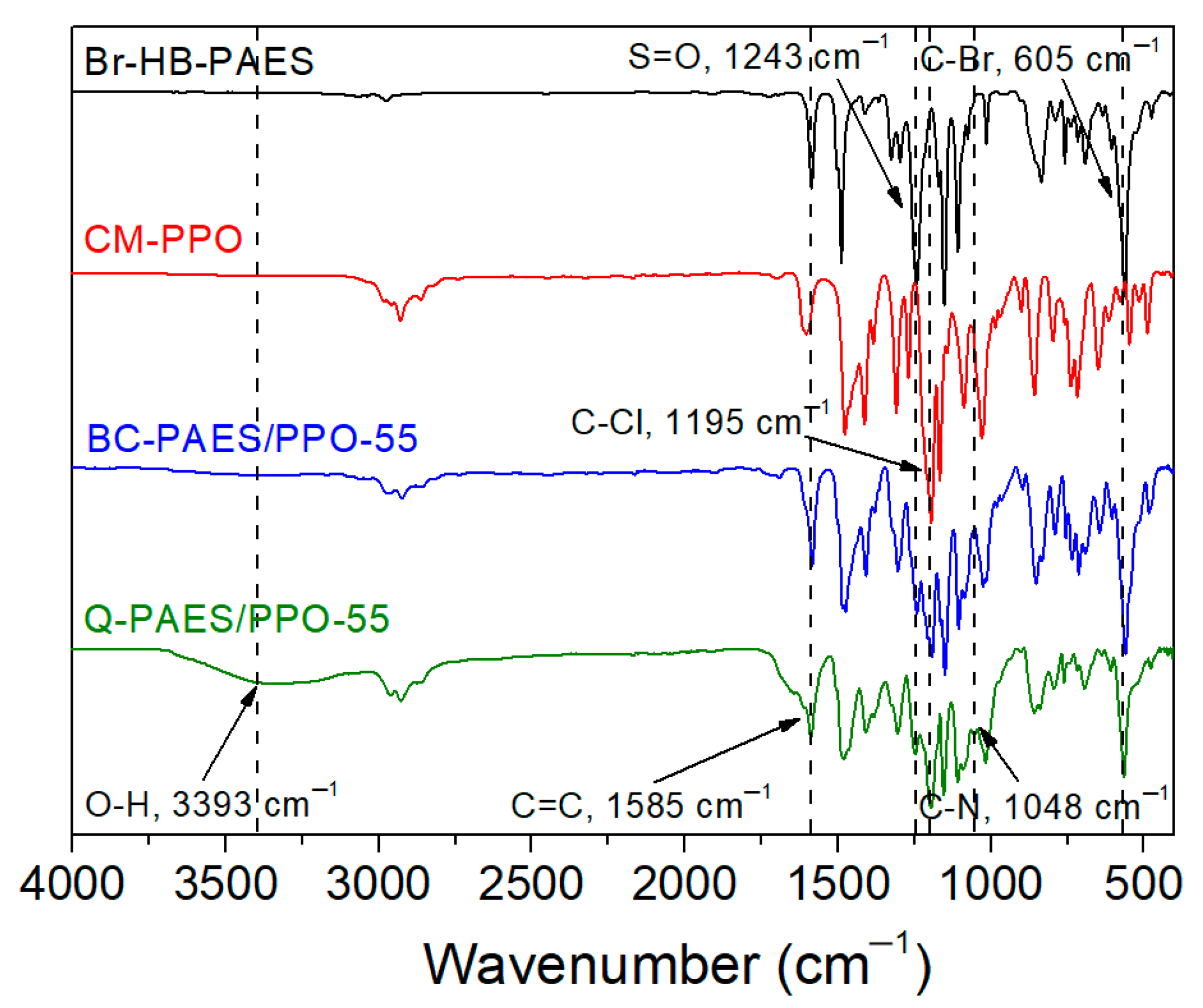Polymers 12 03011 g003