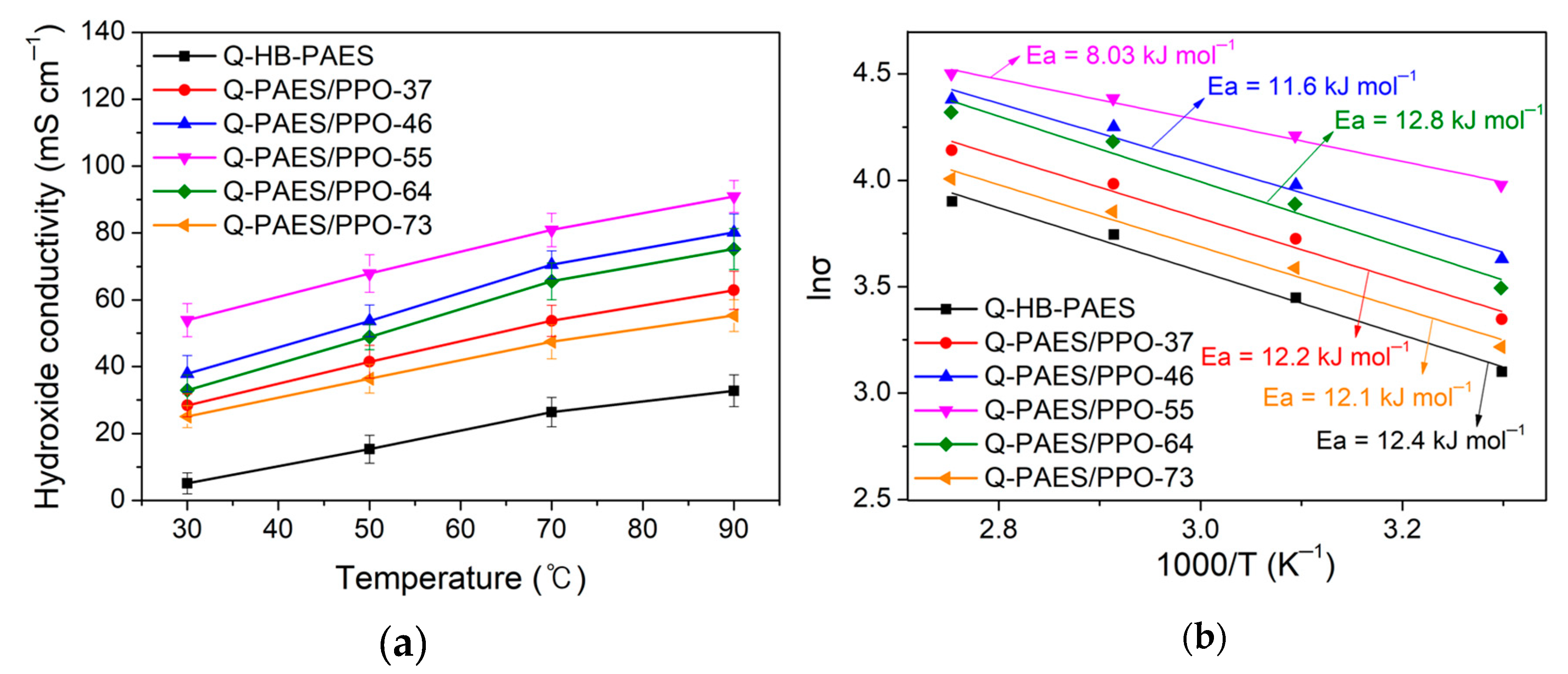 Polymers 12 03011 g006