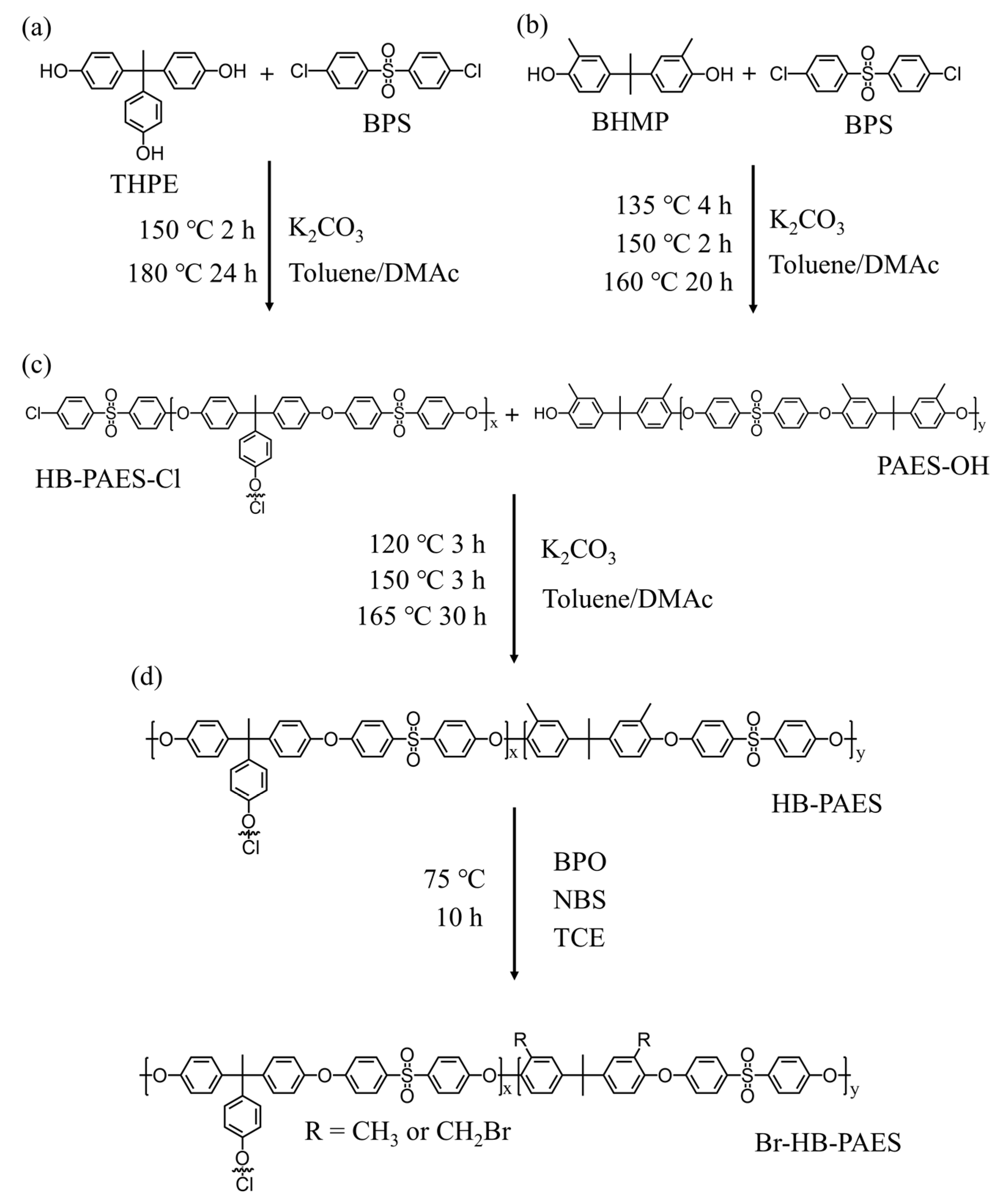 Polymers 12 03011 sch001
