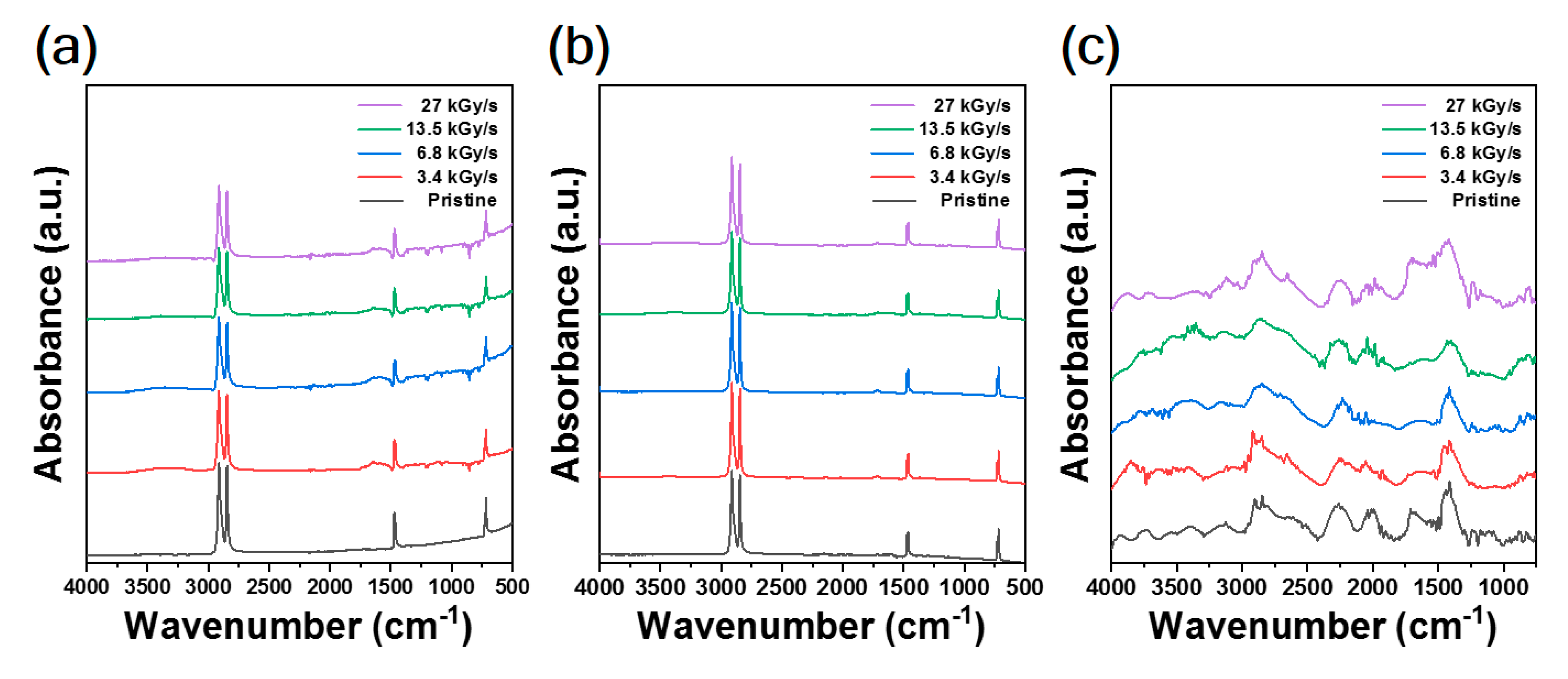 Polymers 12 03012 g002