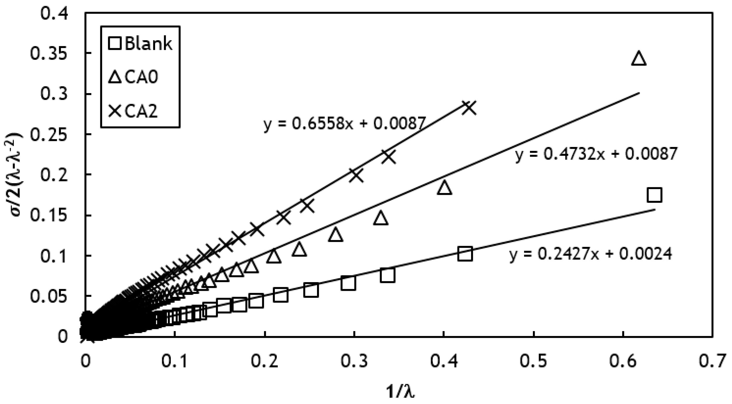 Polymers 12 03017 g004