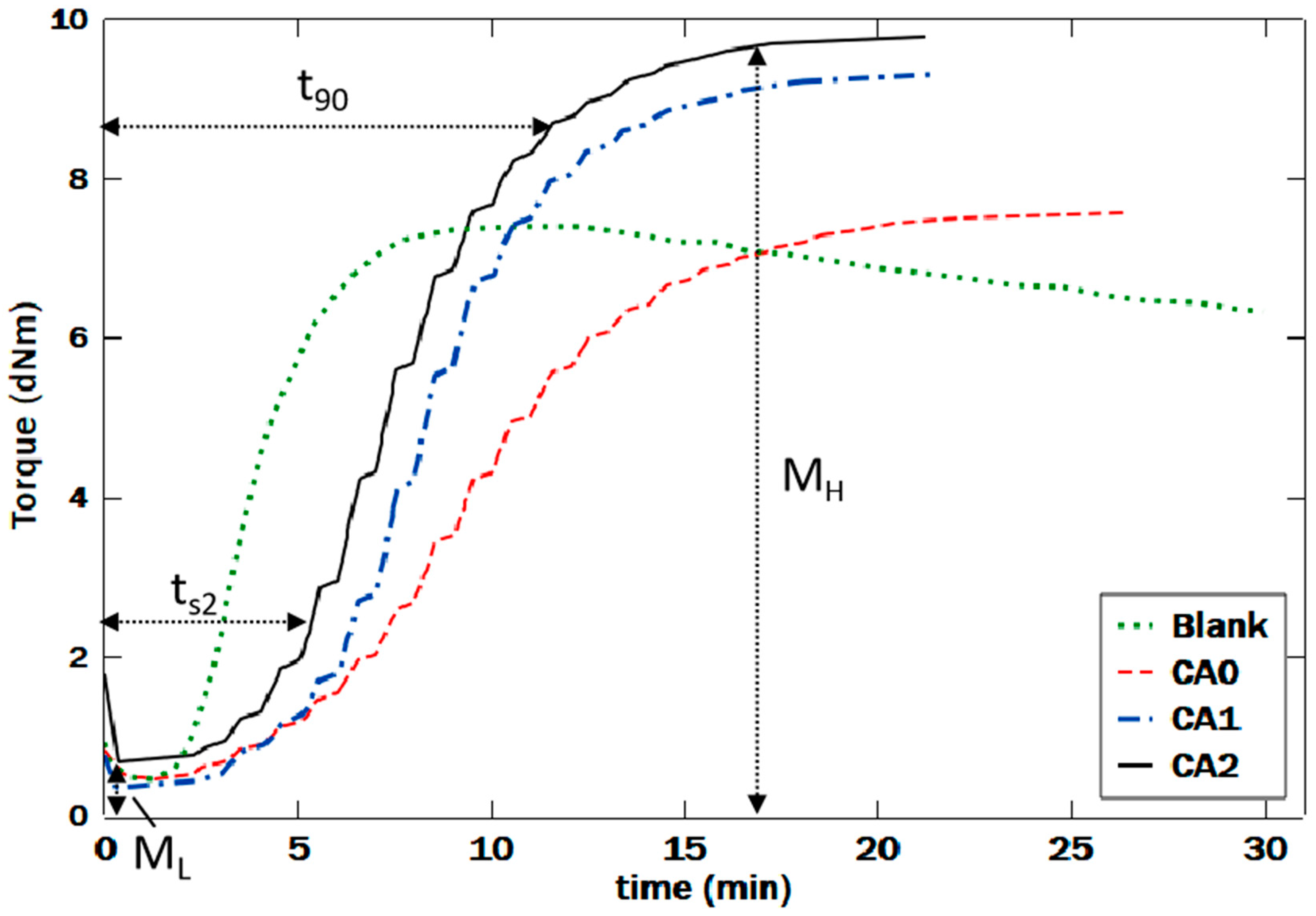 Polymers 12 03017 g007