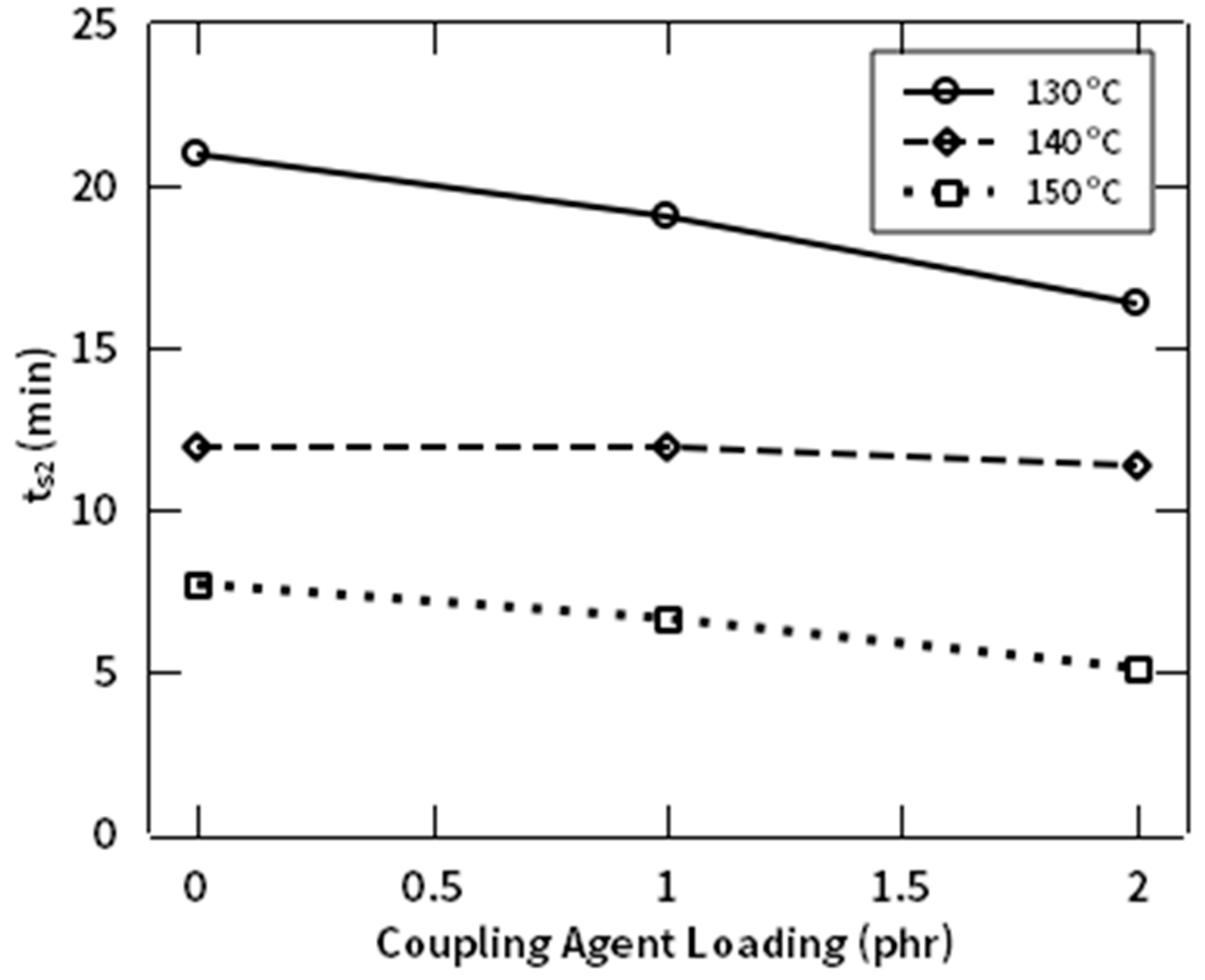 Polymers 12 03017 g011