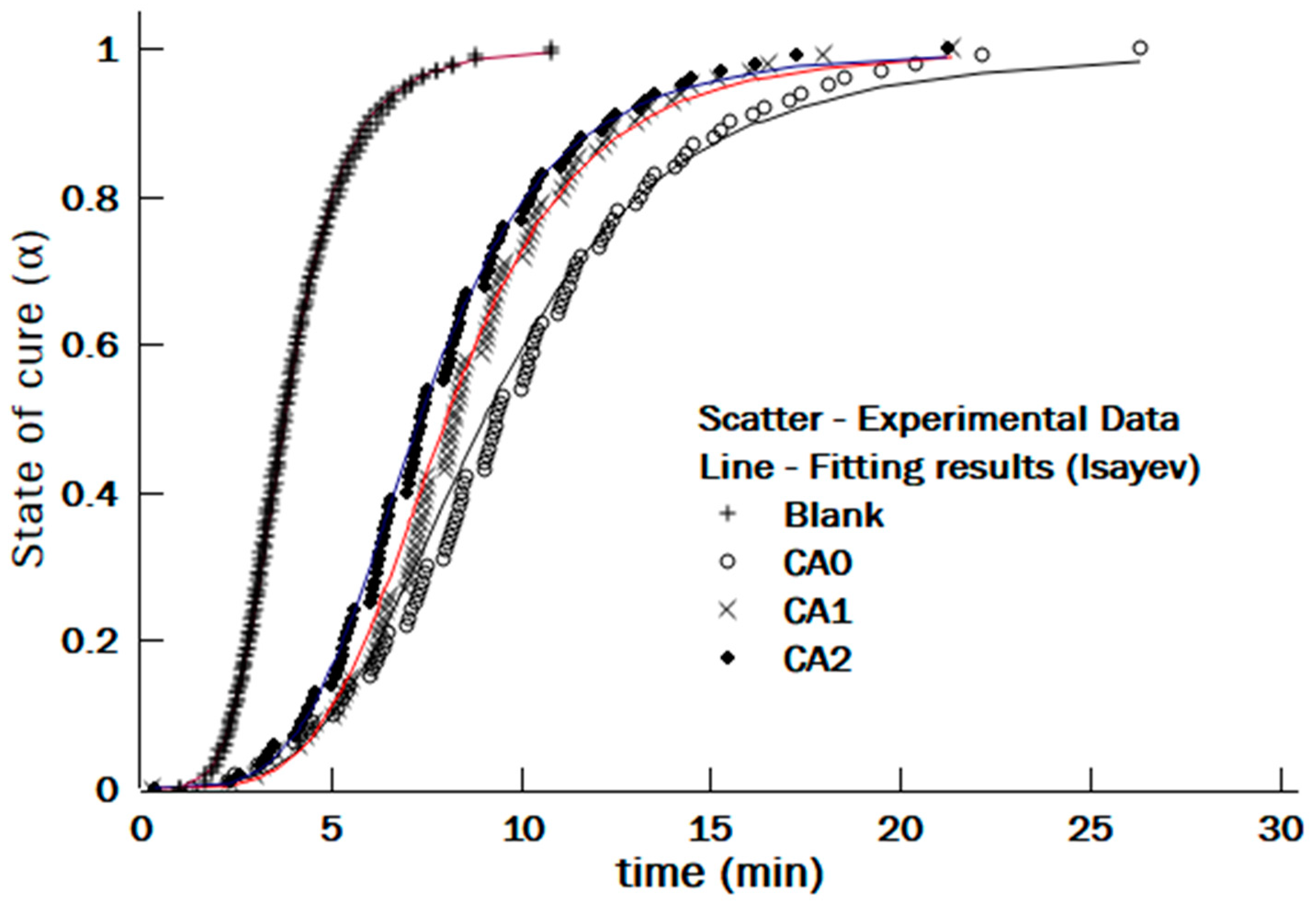 Polymers 12 03017 g015