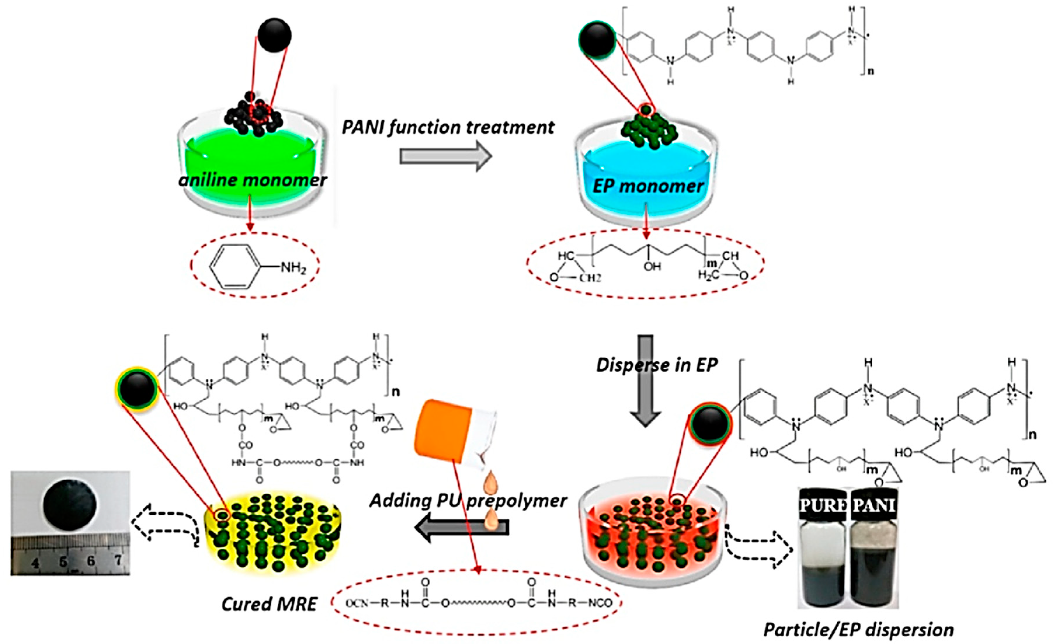 Polymers 12 03023 g002