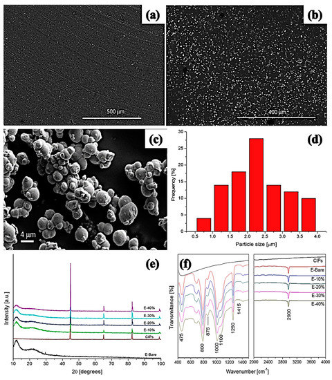 Polymers 12 03023 g004 550