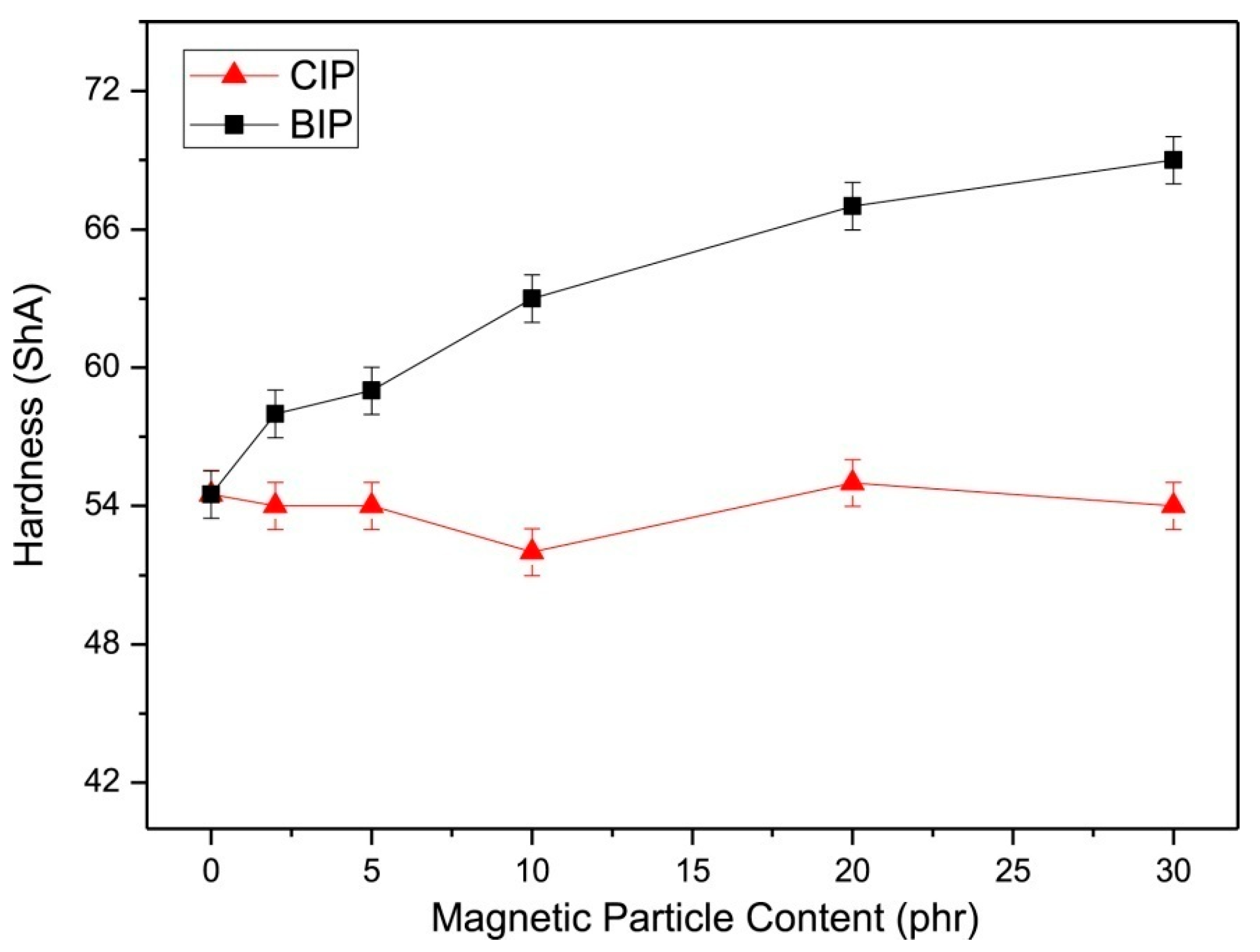 Polymers 12 03023 g007