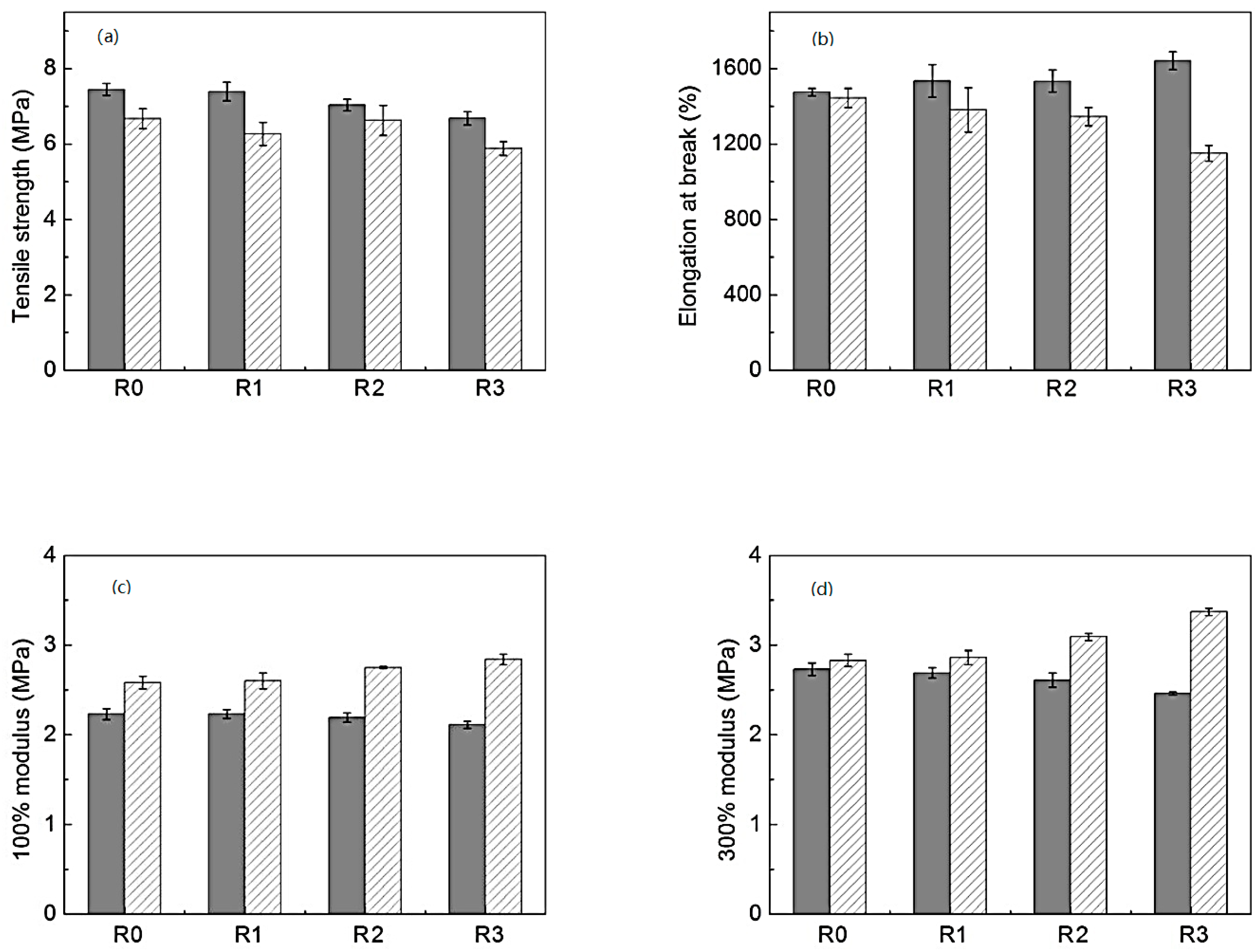 Polymers 12 03023 g008