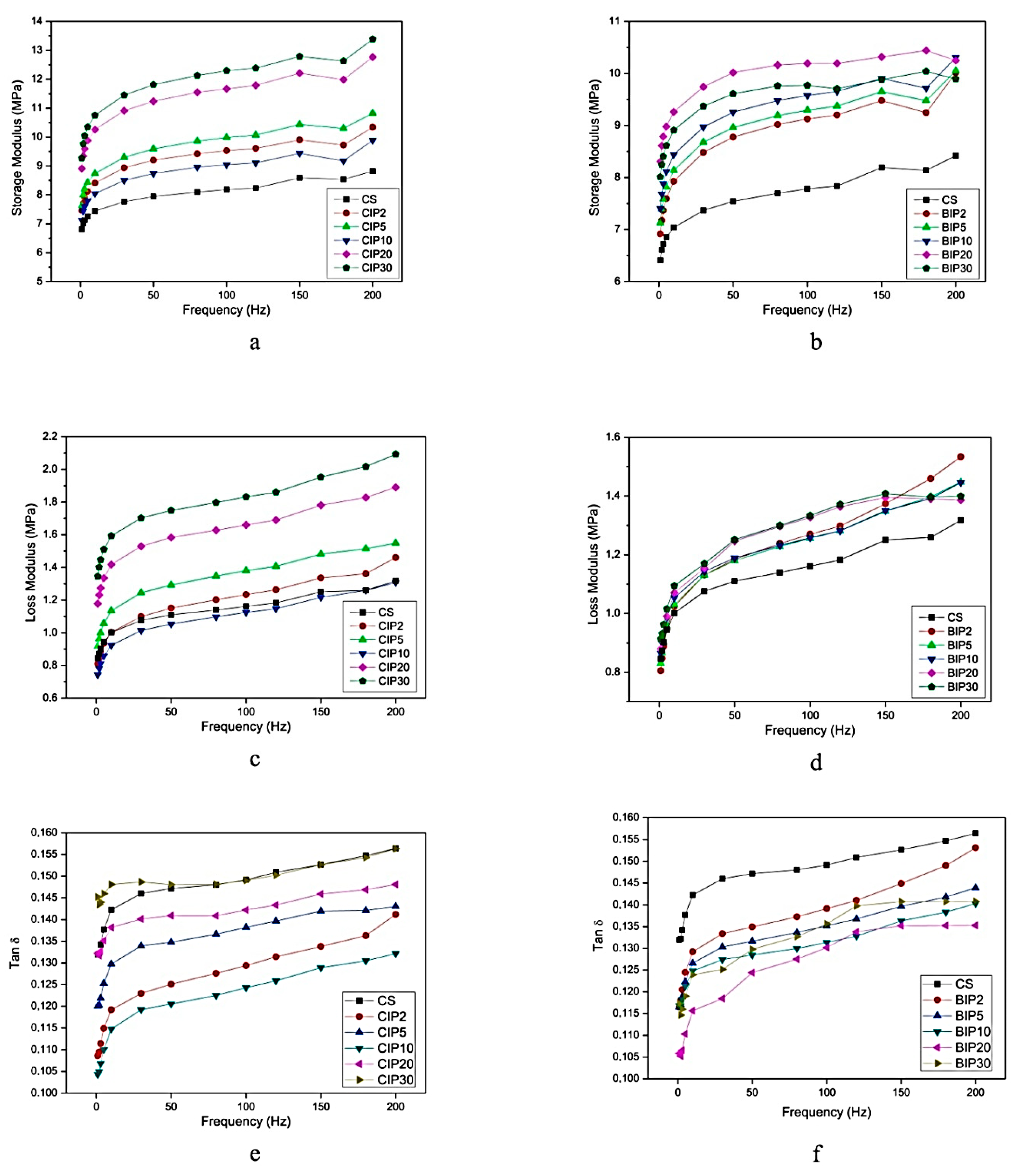 Polymers 12 03023 g009