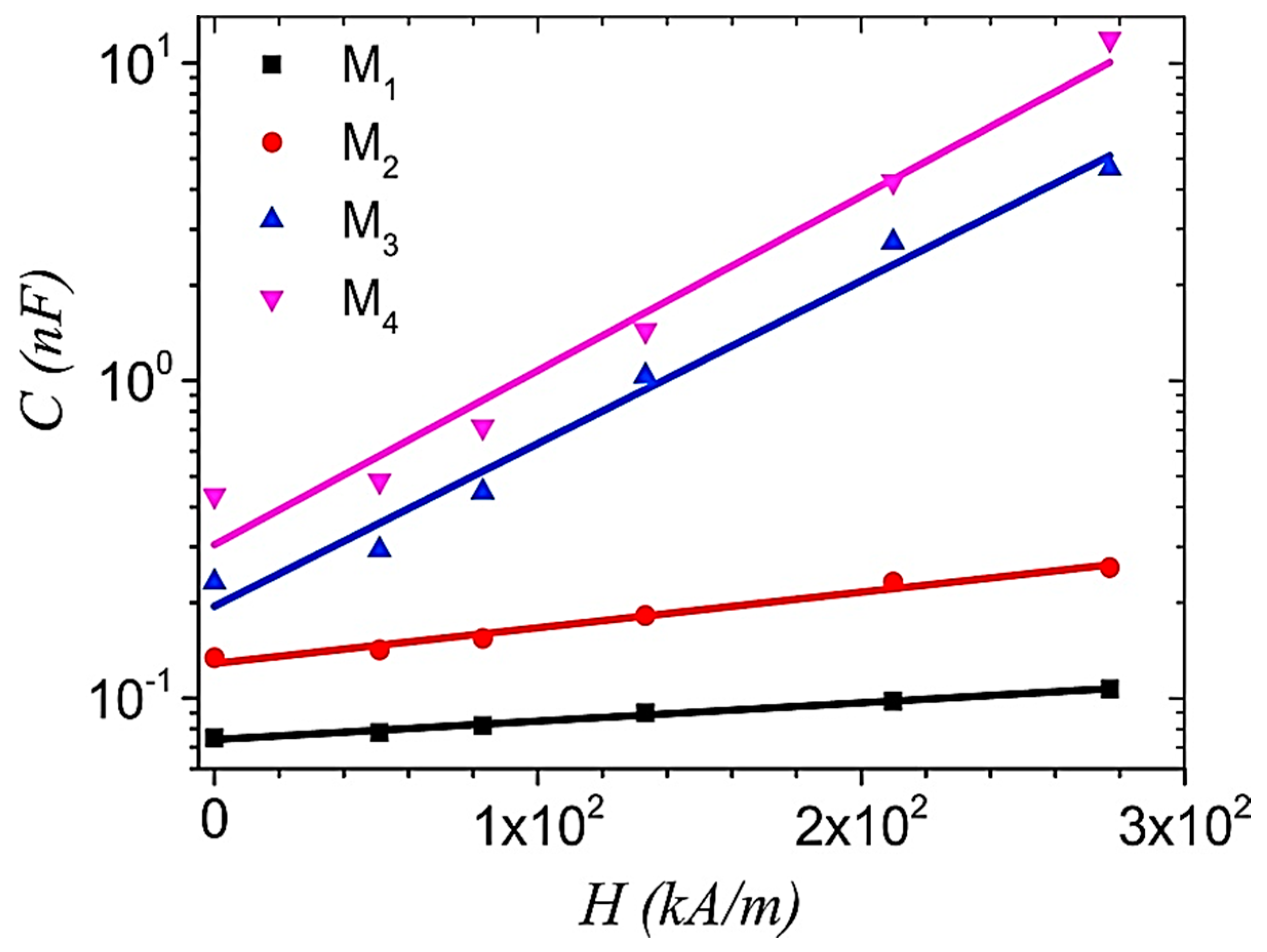 Polymers 12 03023 g022
