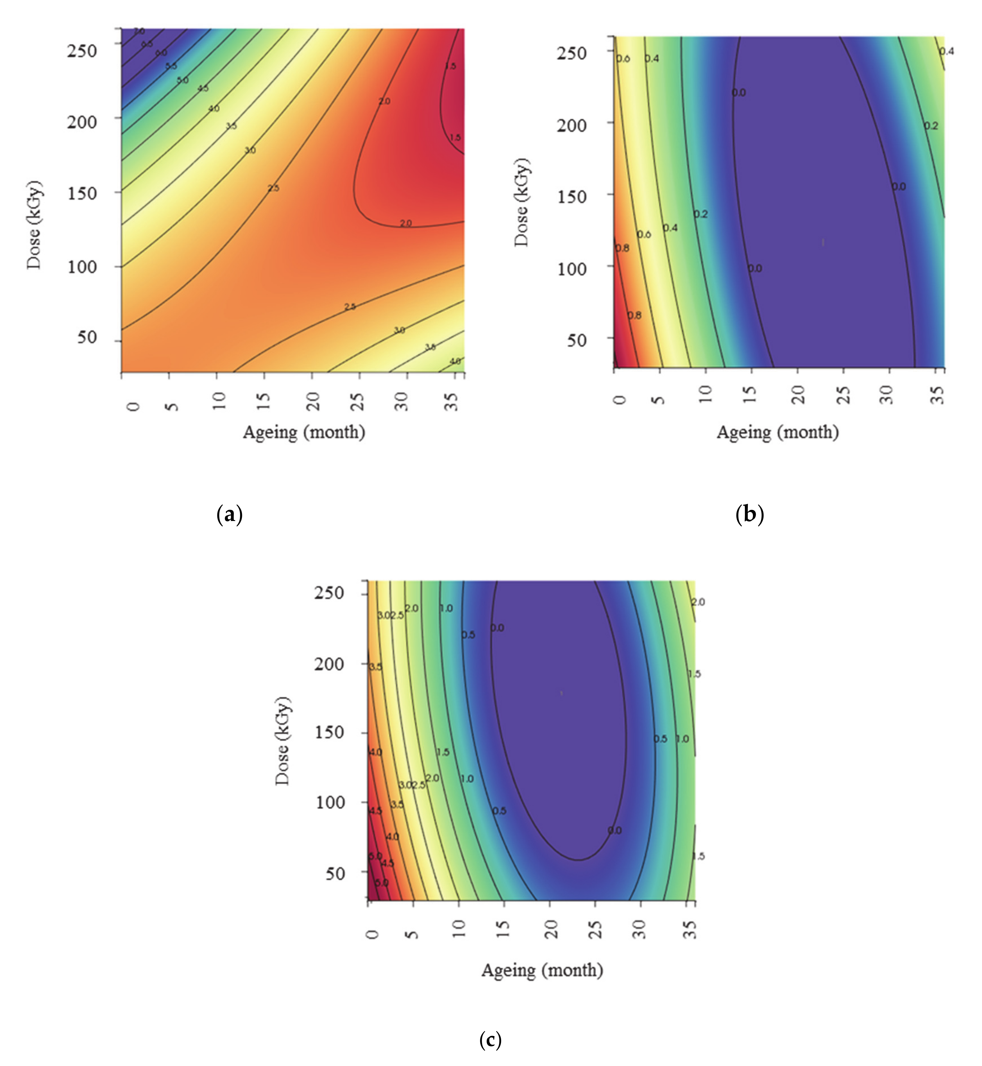 Polymers 12 03024 g007