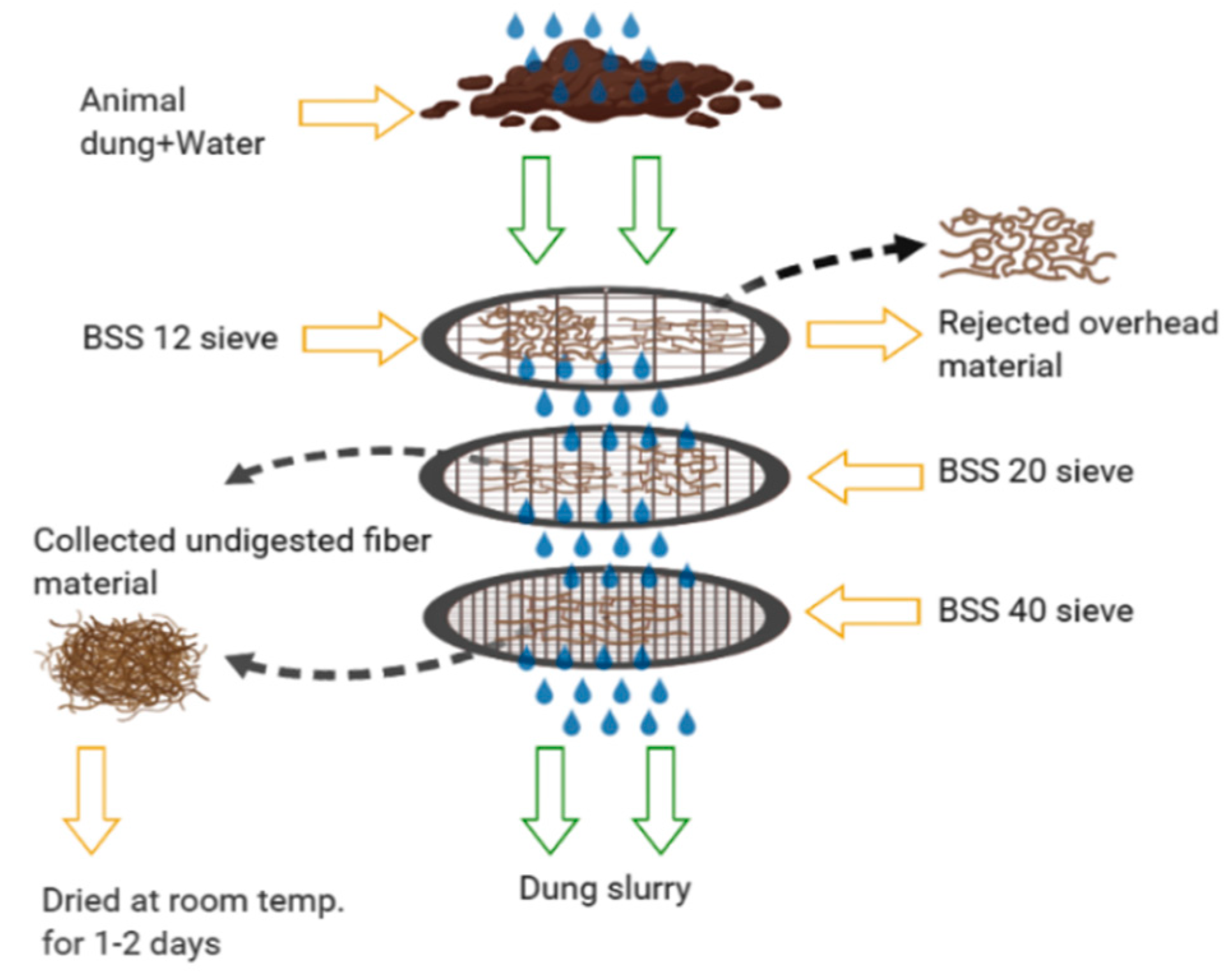 Polymers | Free Full-Text | Characterization and Morphology of Natural Dung Polymer for Potential Industrial Application as Bio-Based Fillers Polymers | Free Full-Text | Characterization and Morphology of Natural Dung Polymer for Potential Industrial Application as Bio-Based Fillers