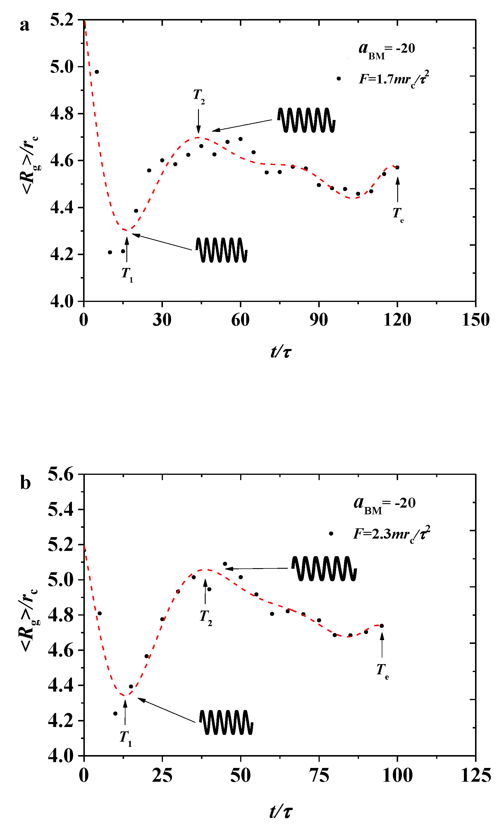 Polymers 12 03033 g007 Polymers 12 03033 g007