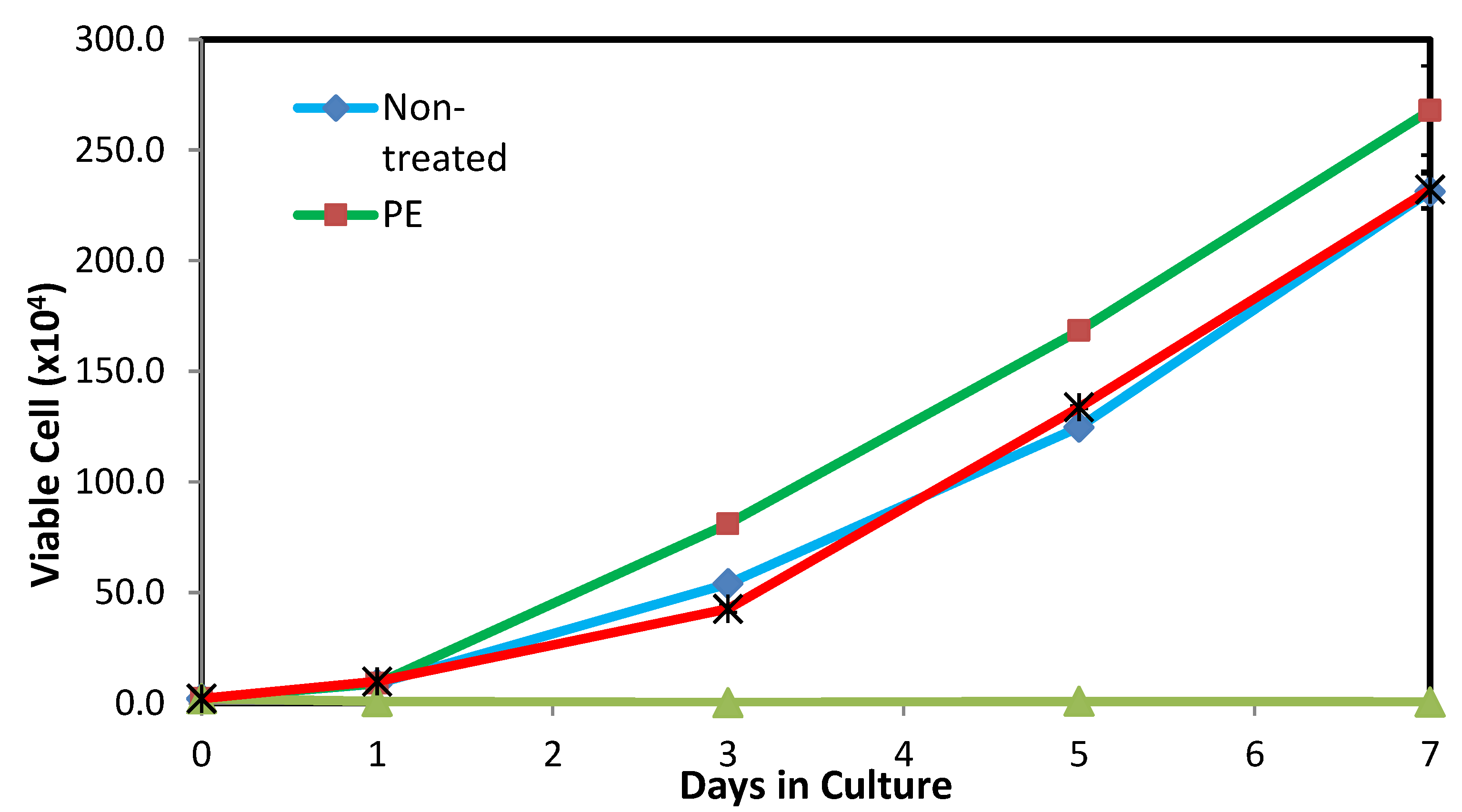 Polymers 12 03034 g005