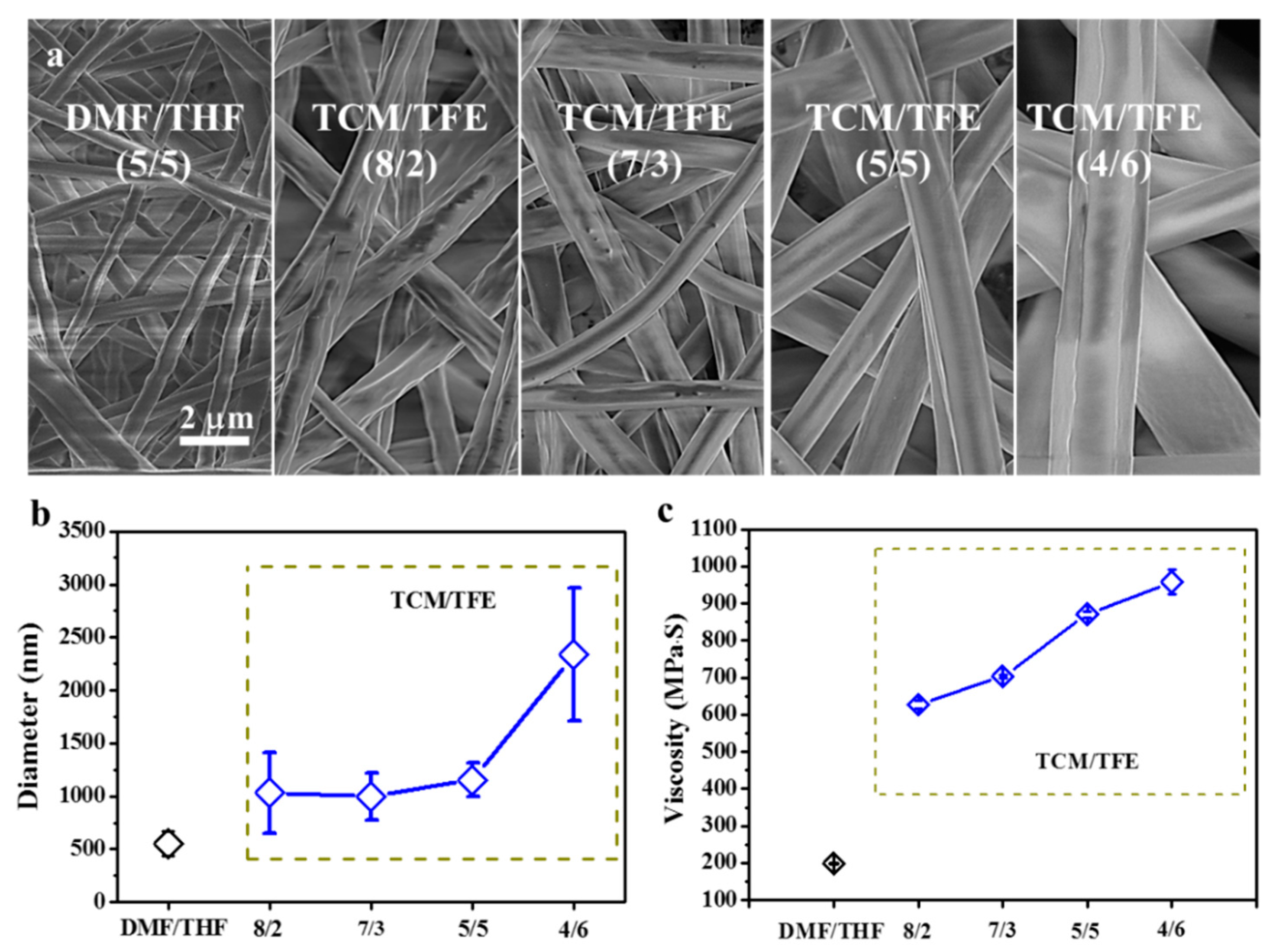 Polymers 12 03038 g003