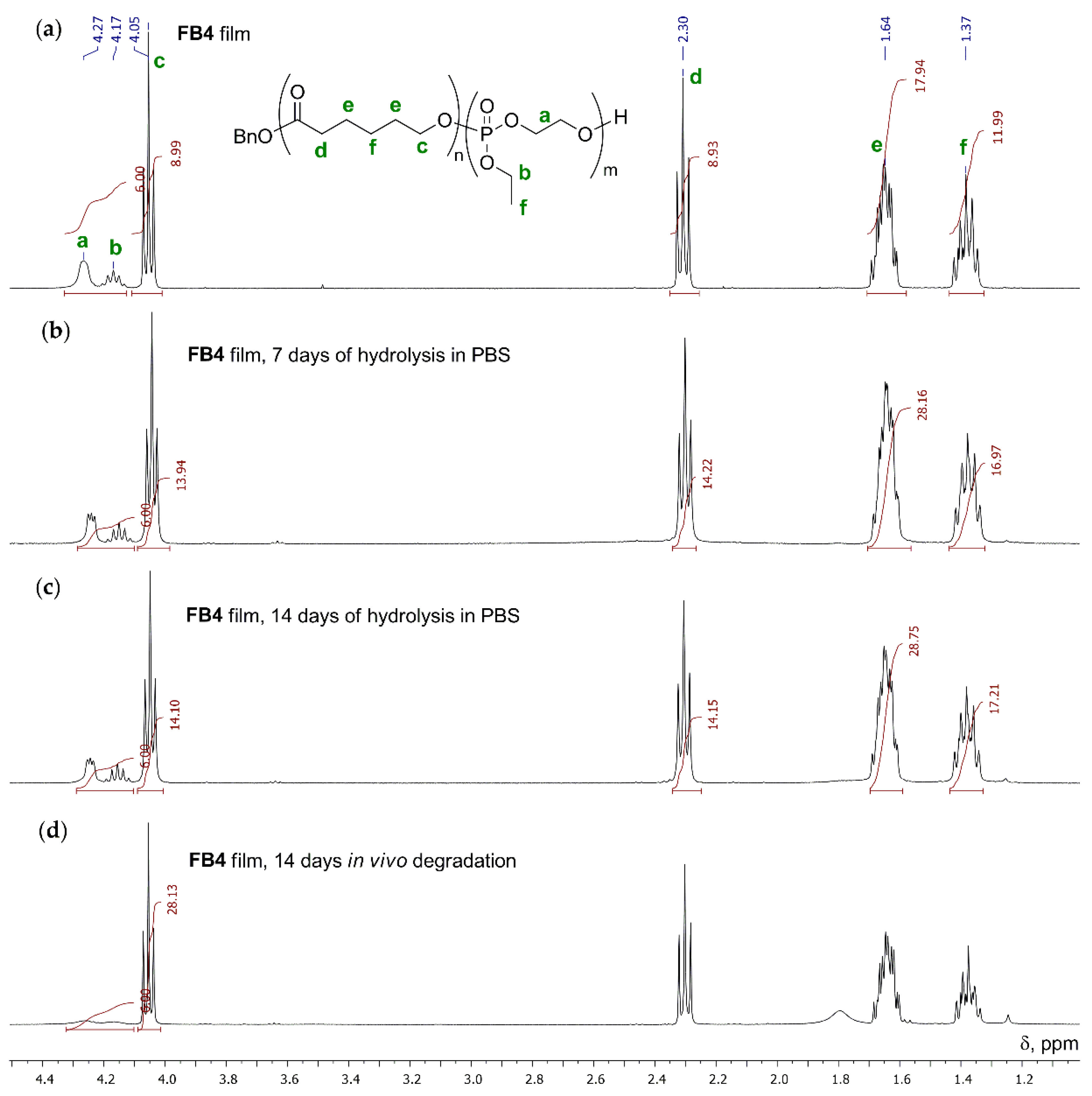 Polymers 12 03039 g004