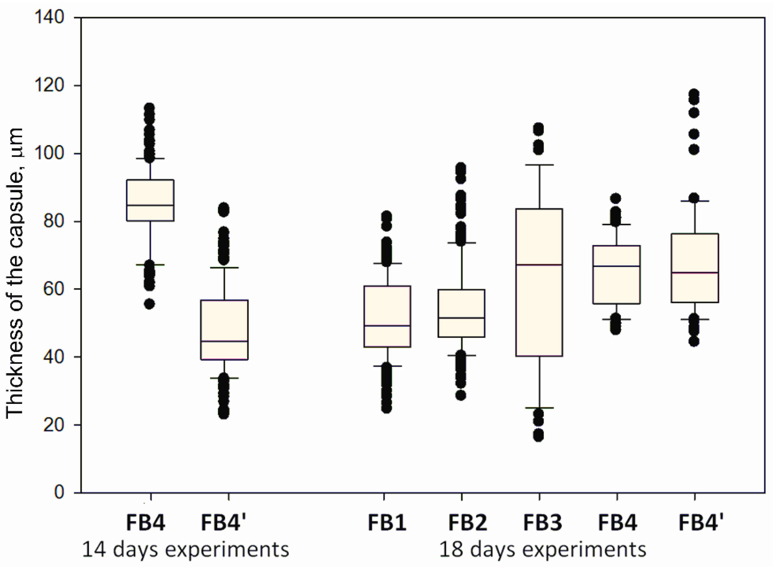 Polymers 12 03039 g010