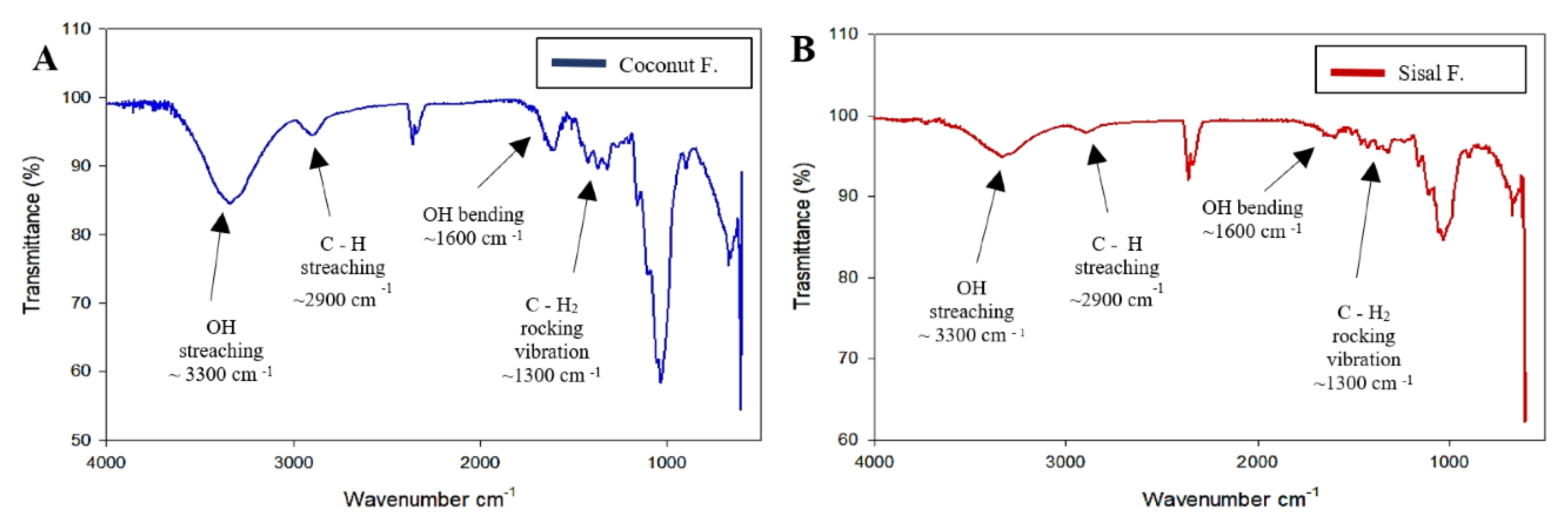 Polymers 12 03042 g003 Polymers 12 03042 g003
