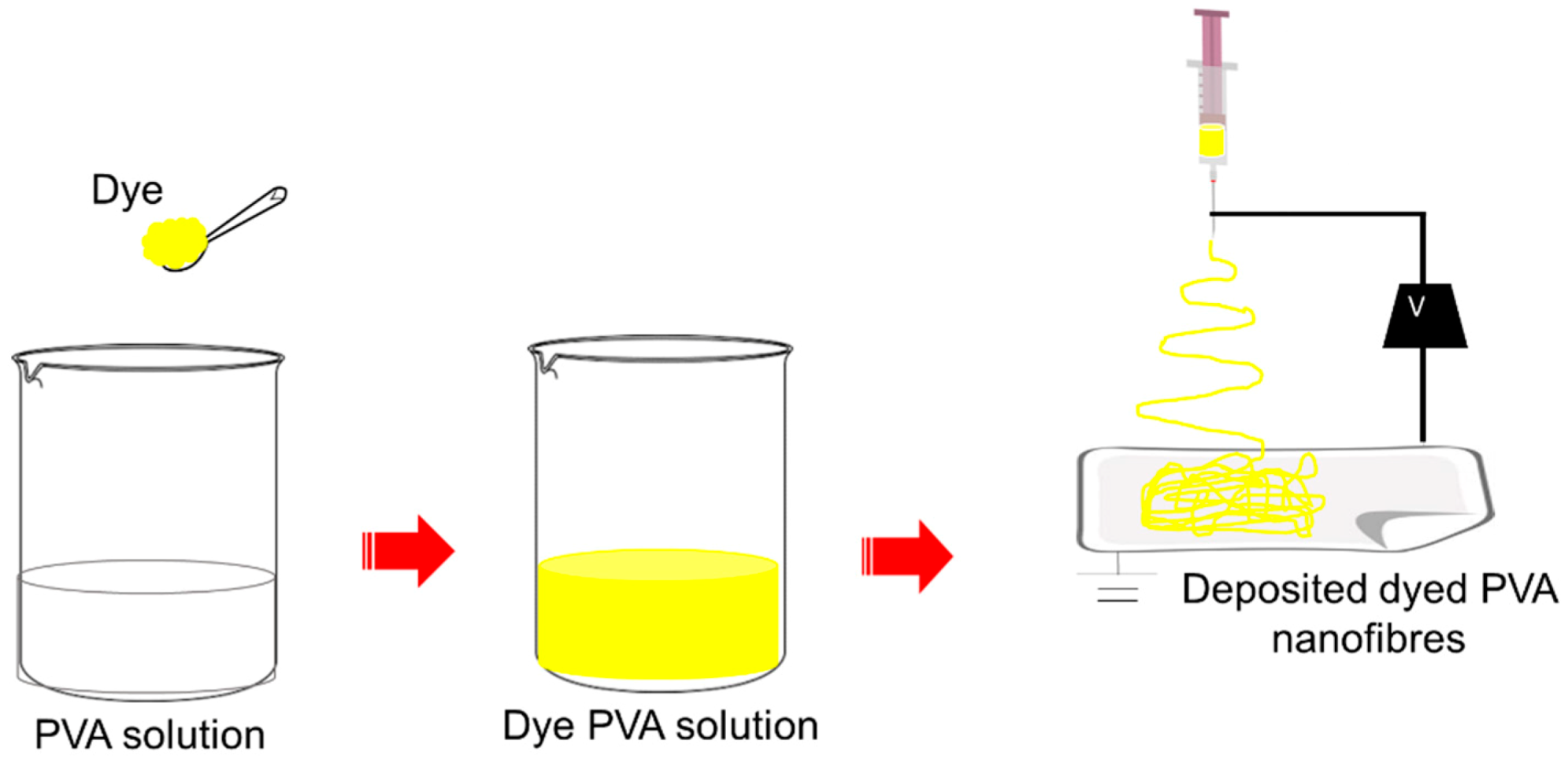 Polymers 12 03043 g002