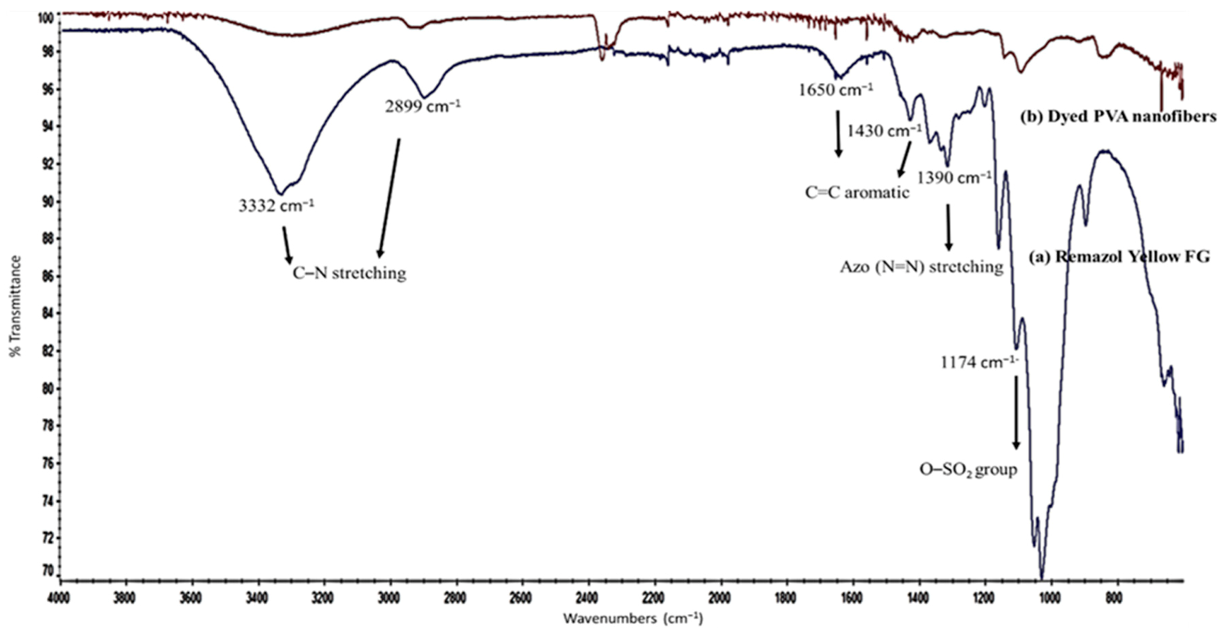 Polymers 12 03043 g005