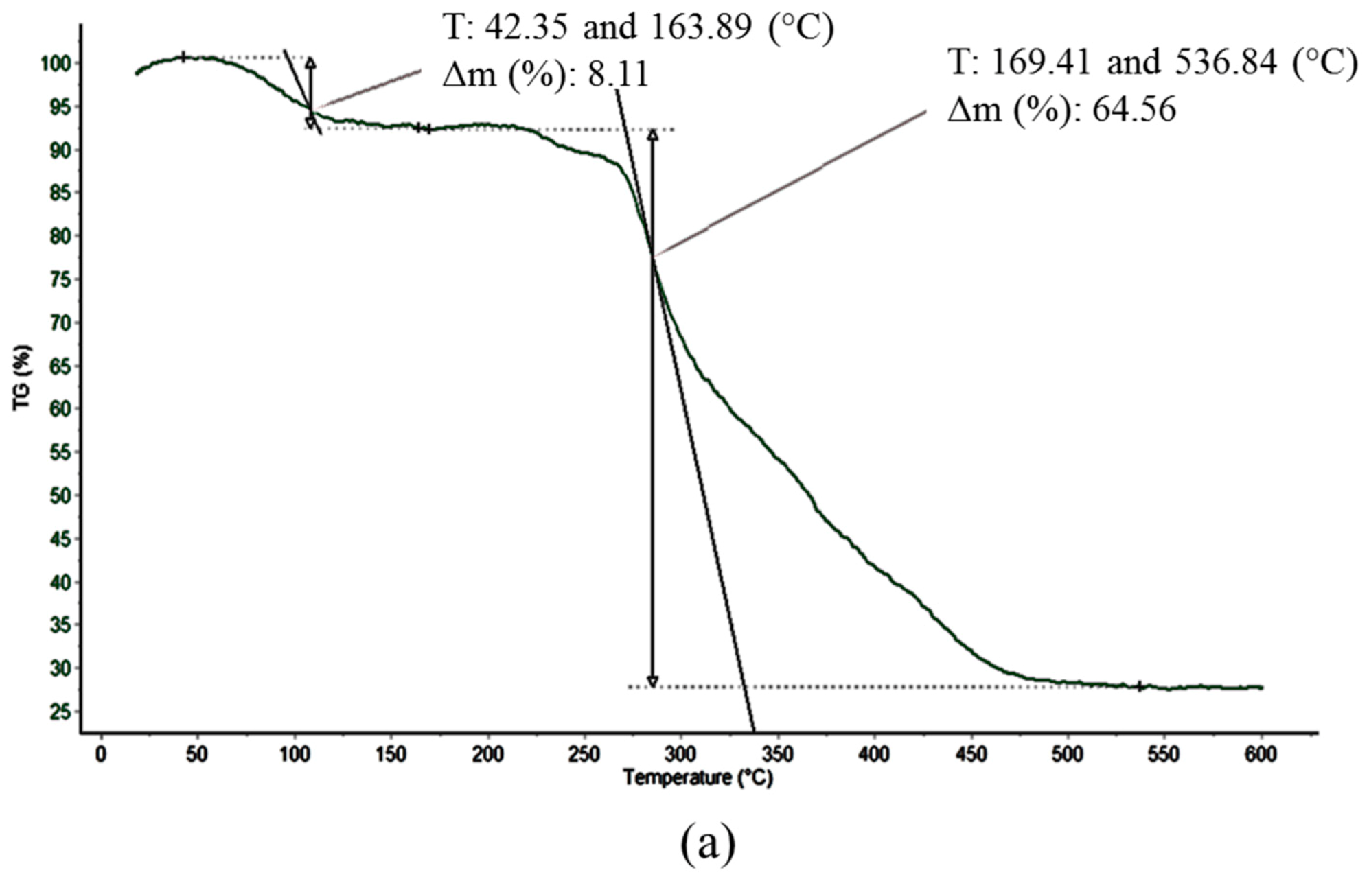 Polymers 12 03043 g006a