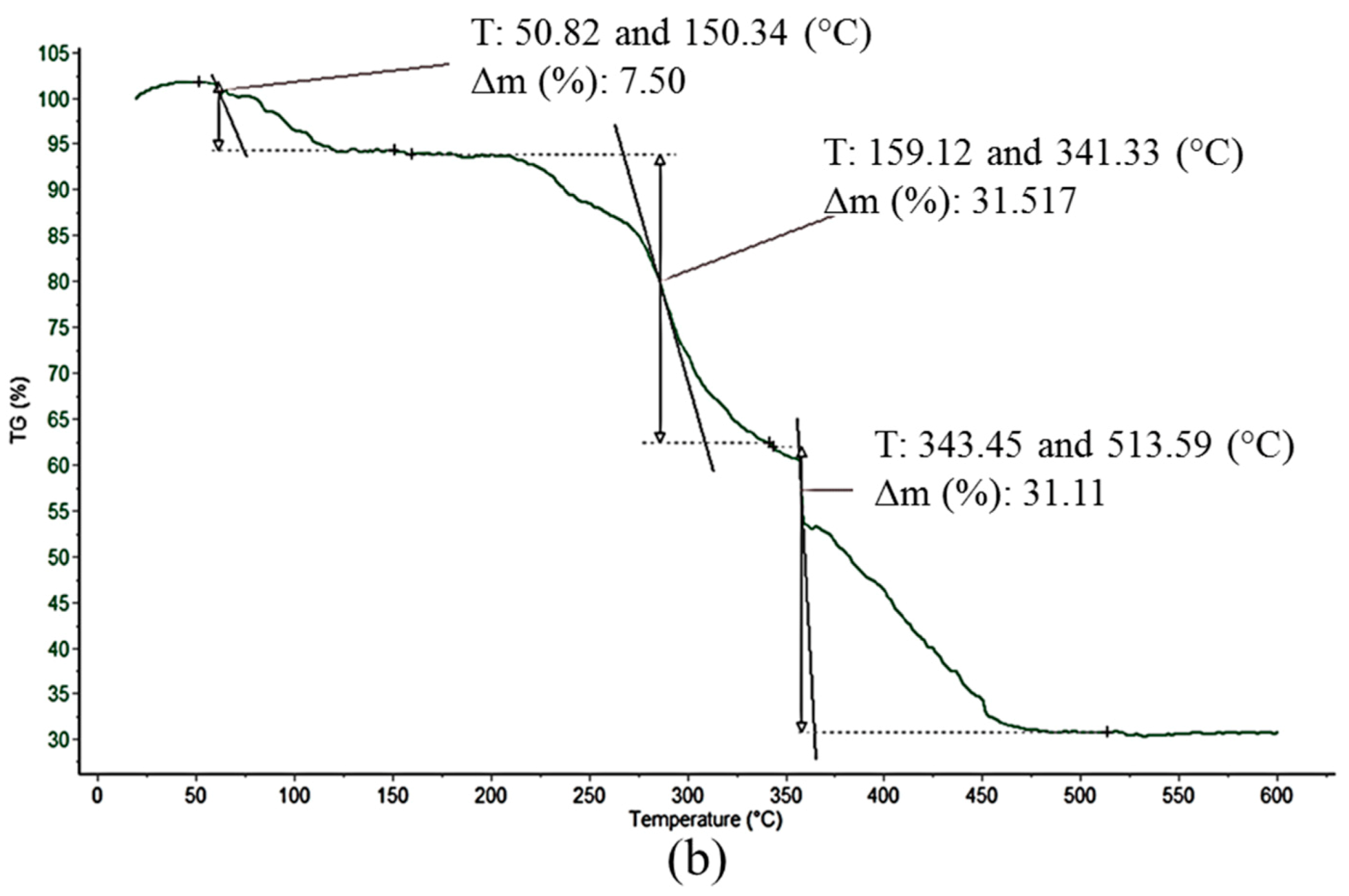 Polymers 12 03043 g006b