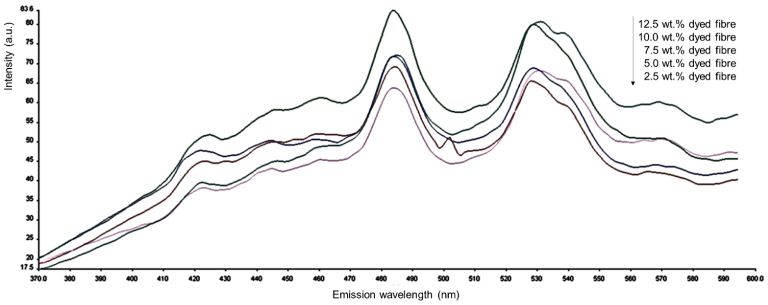 Polymers 12 03043 g008