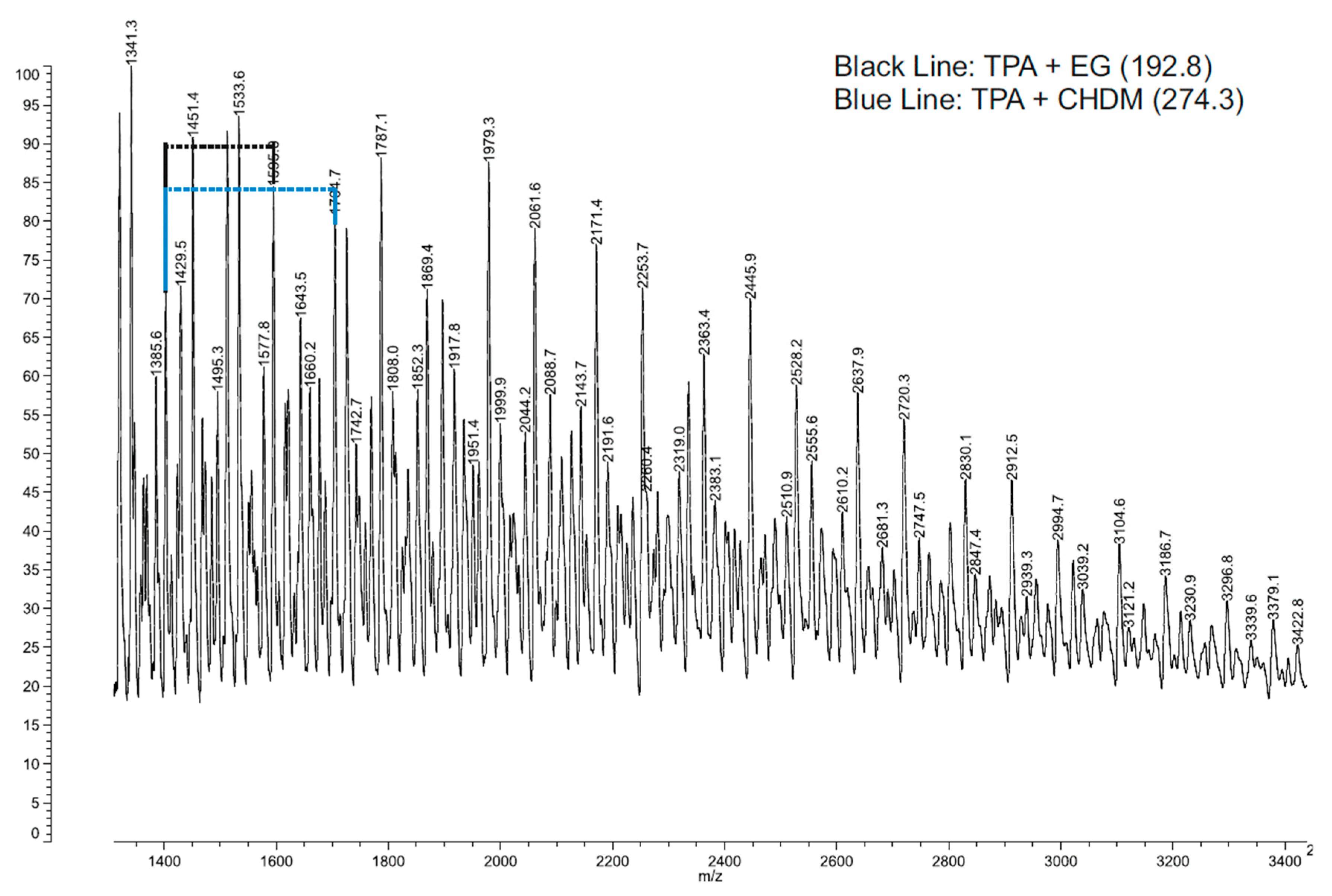 Polymers 12 03045 g001