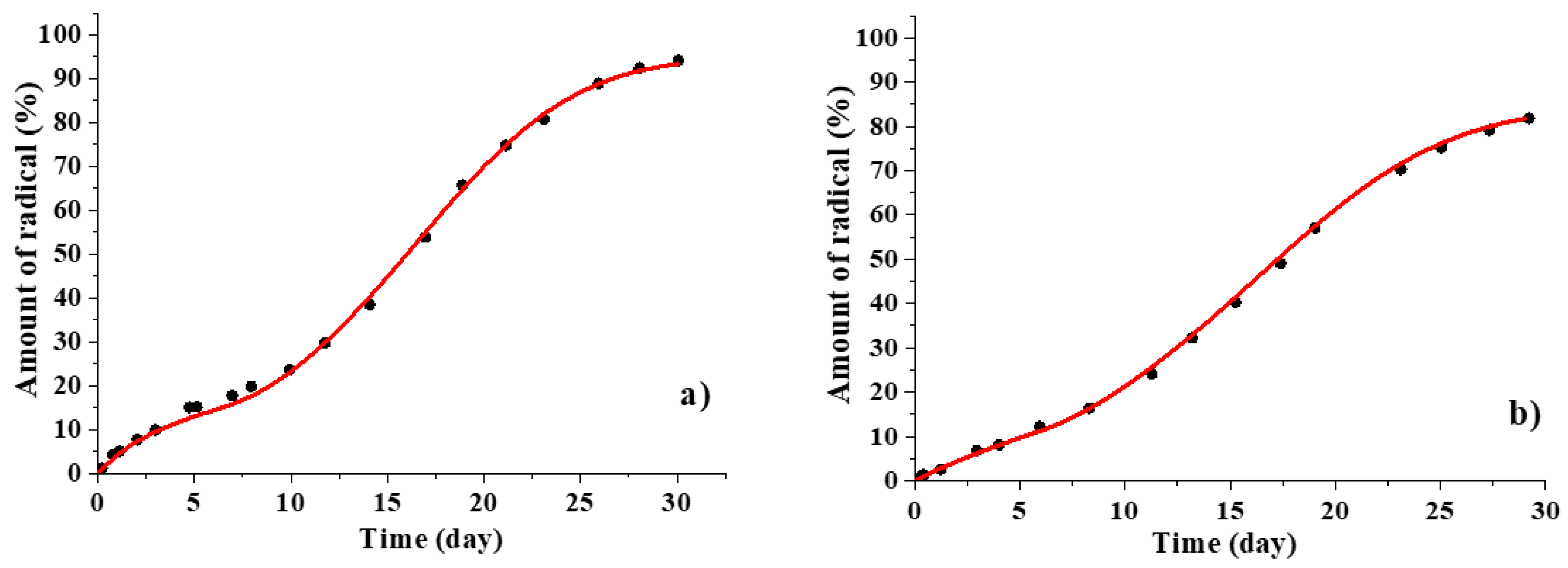 Polymers 12 03046 g015a