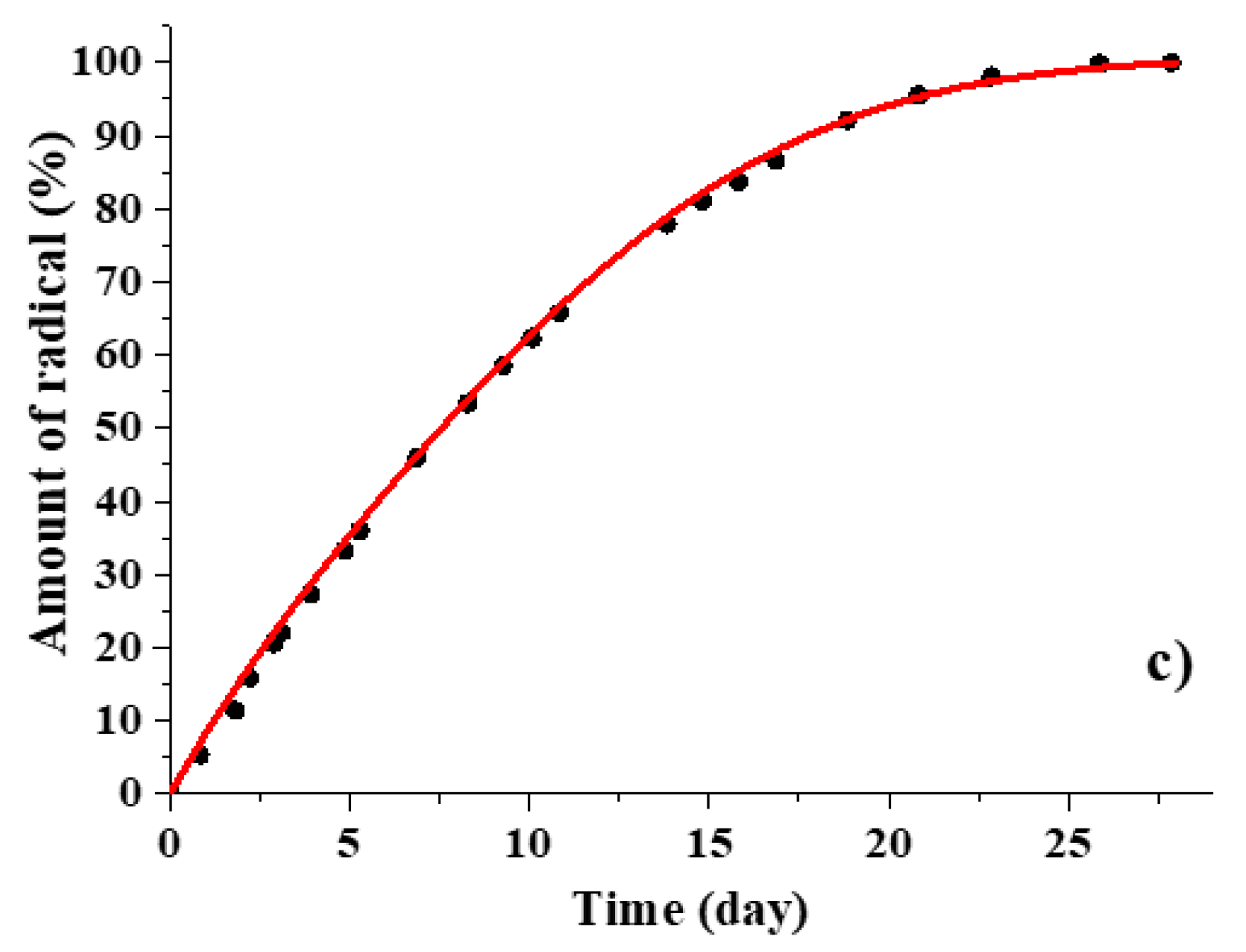 Polymers 12 03046 g015b