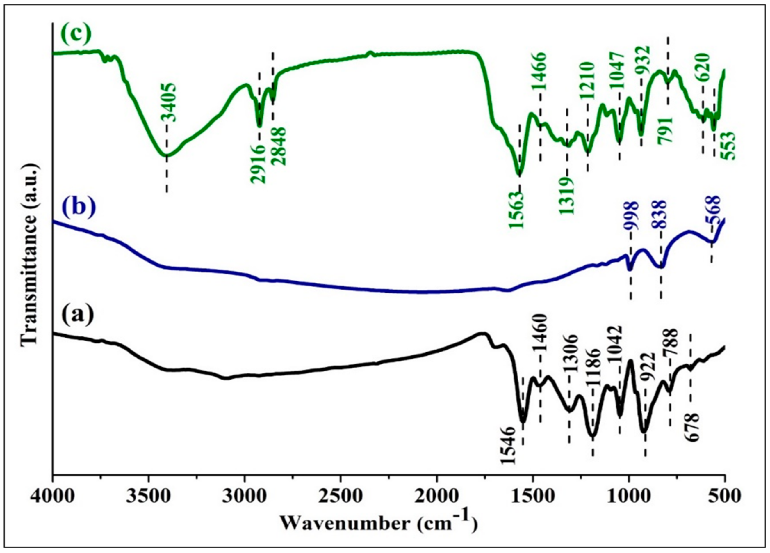 Polymers 12 03047 g001 Polymers 12 03047 g001