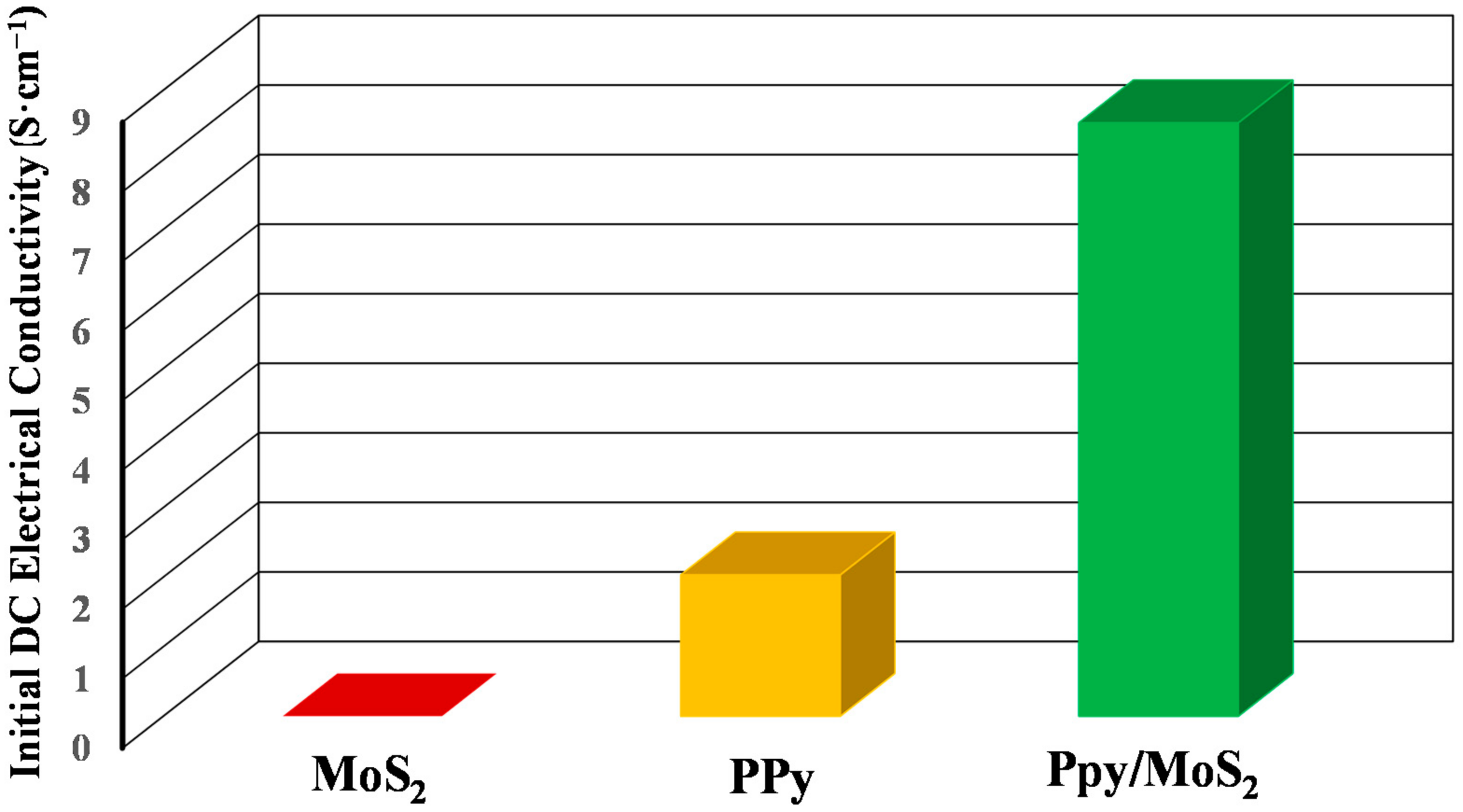 Polymers 12 03047 g005 Polymers 12 03047 g005