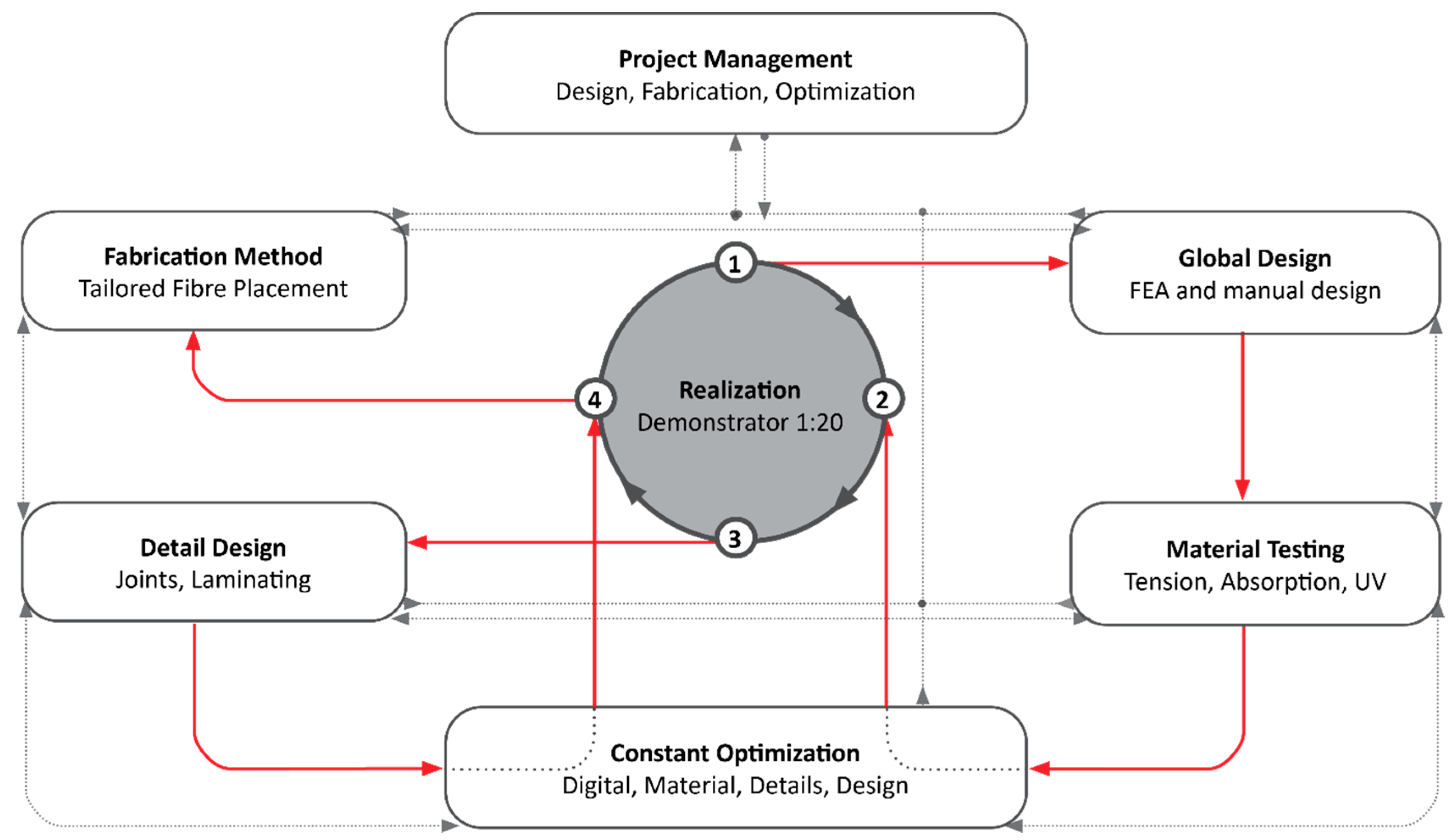 Polymers 12 03048 g003