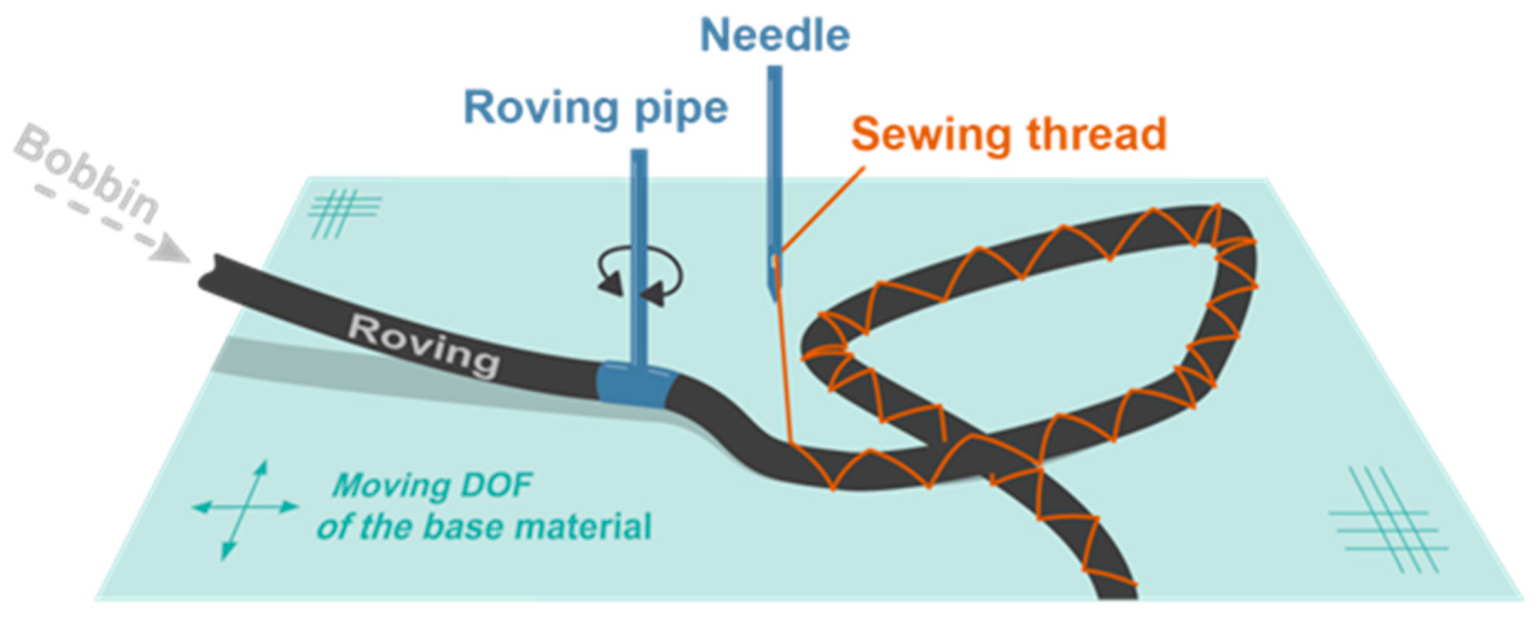 Polymers 12 03048 g006