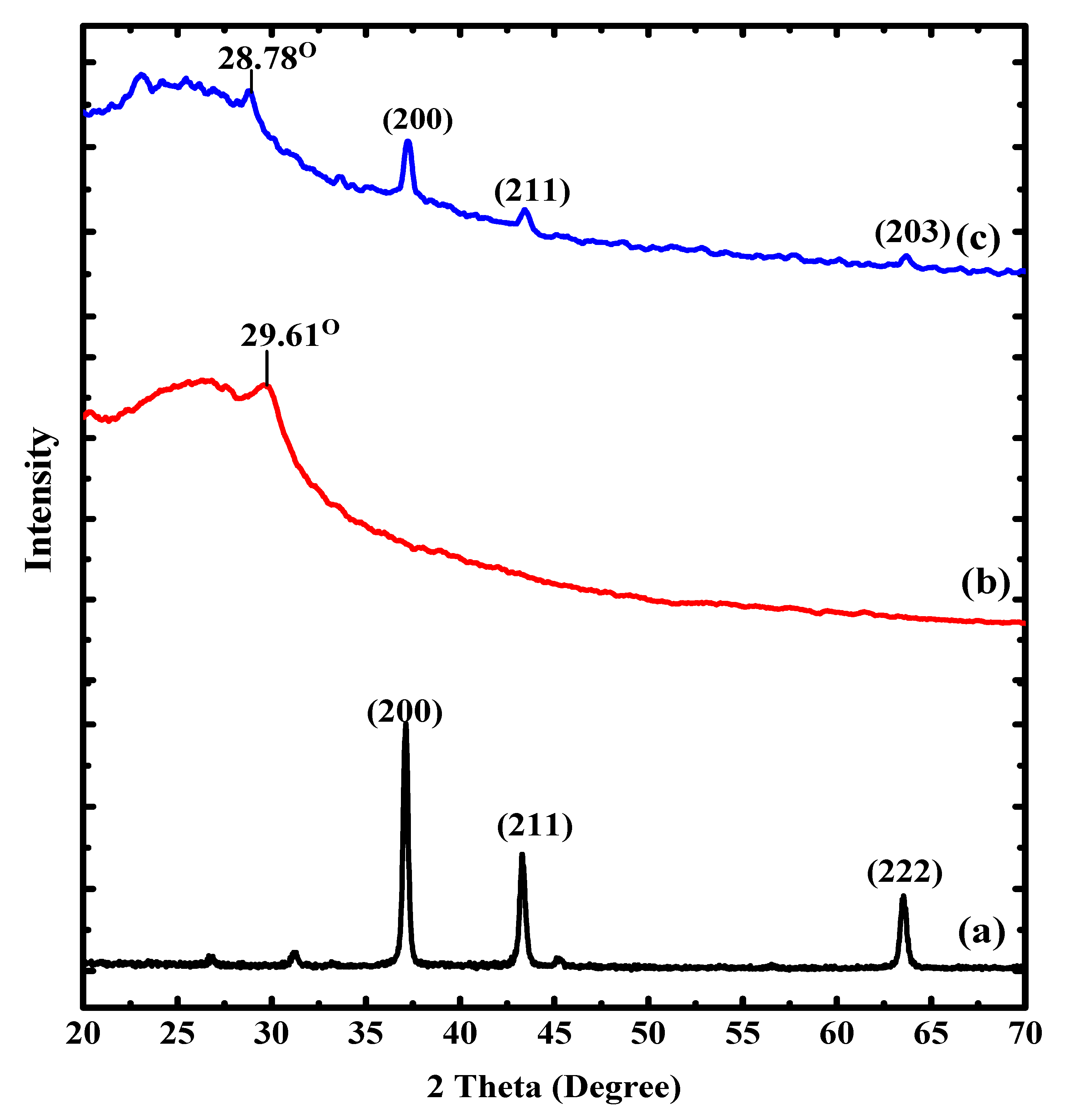 Polymers 12 03049 g002