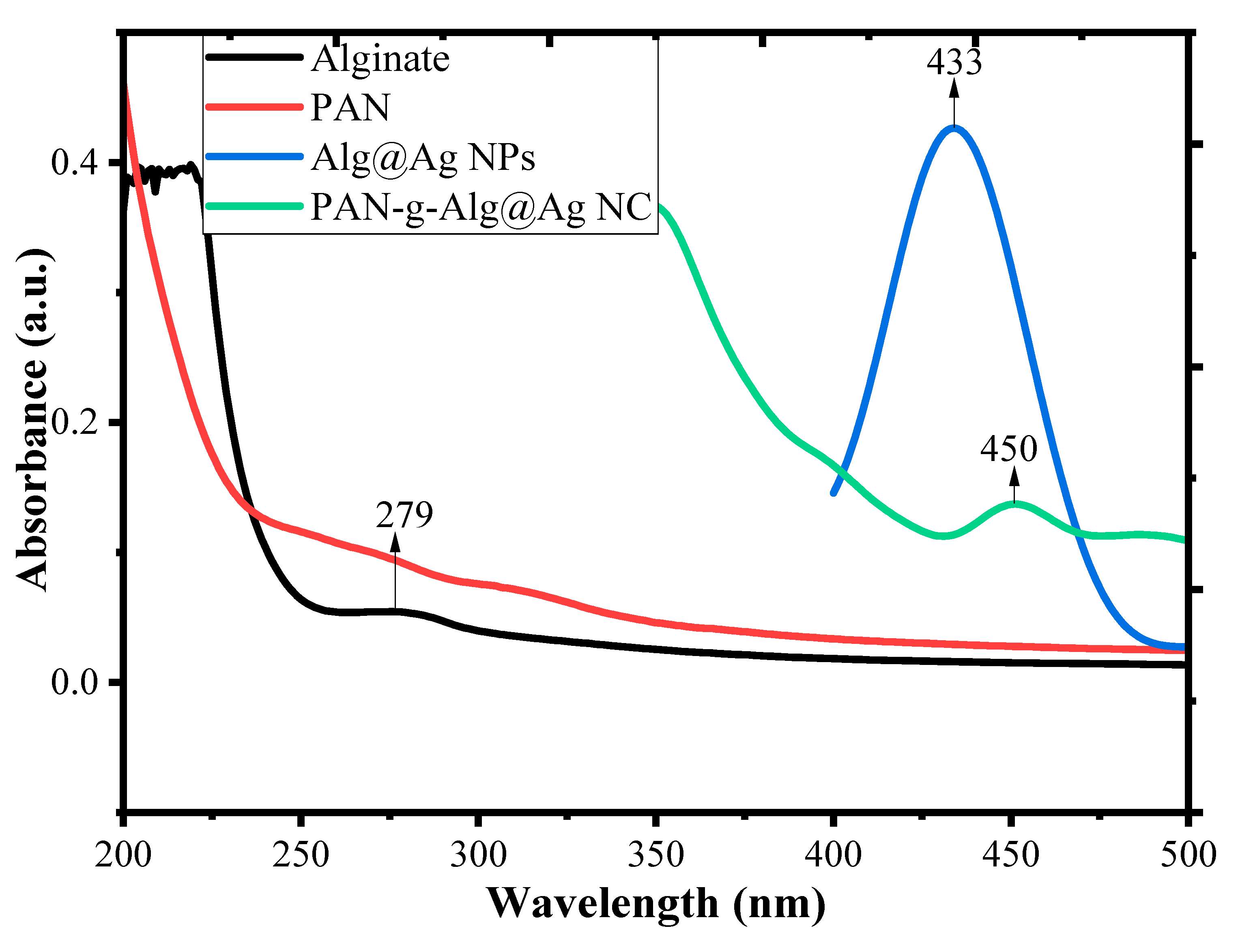 Polymers 12 03049 g005