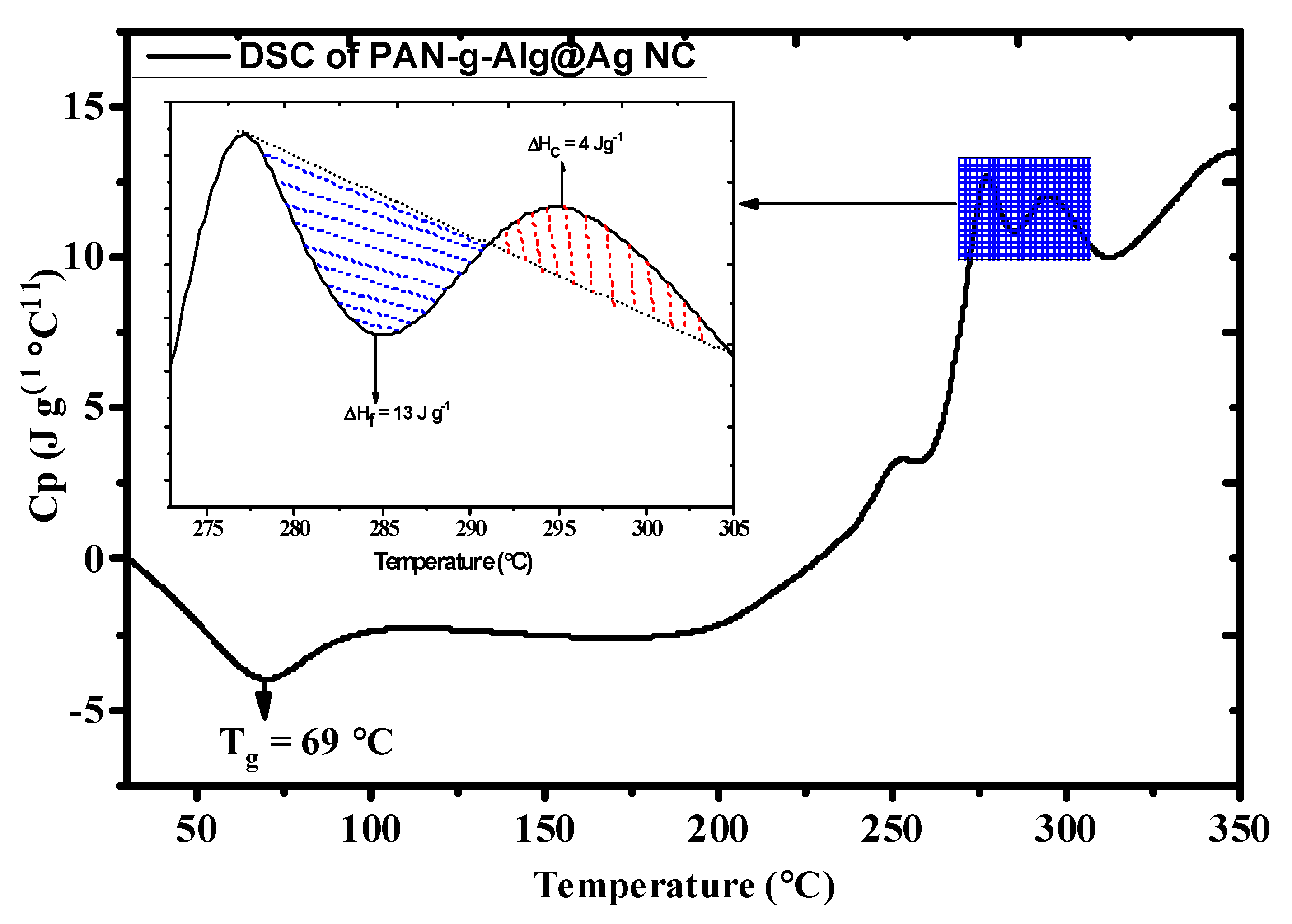 Polymers 12 03049 g006