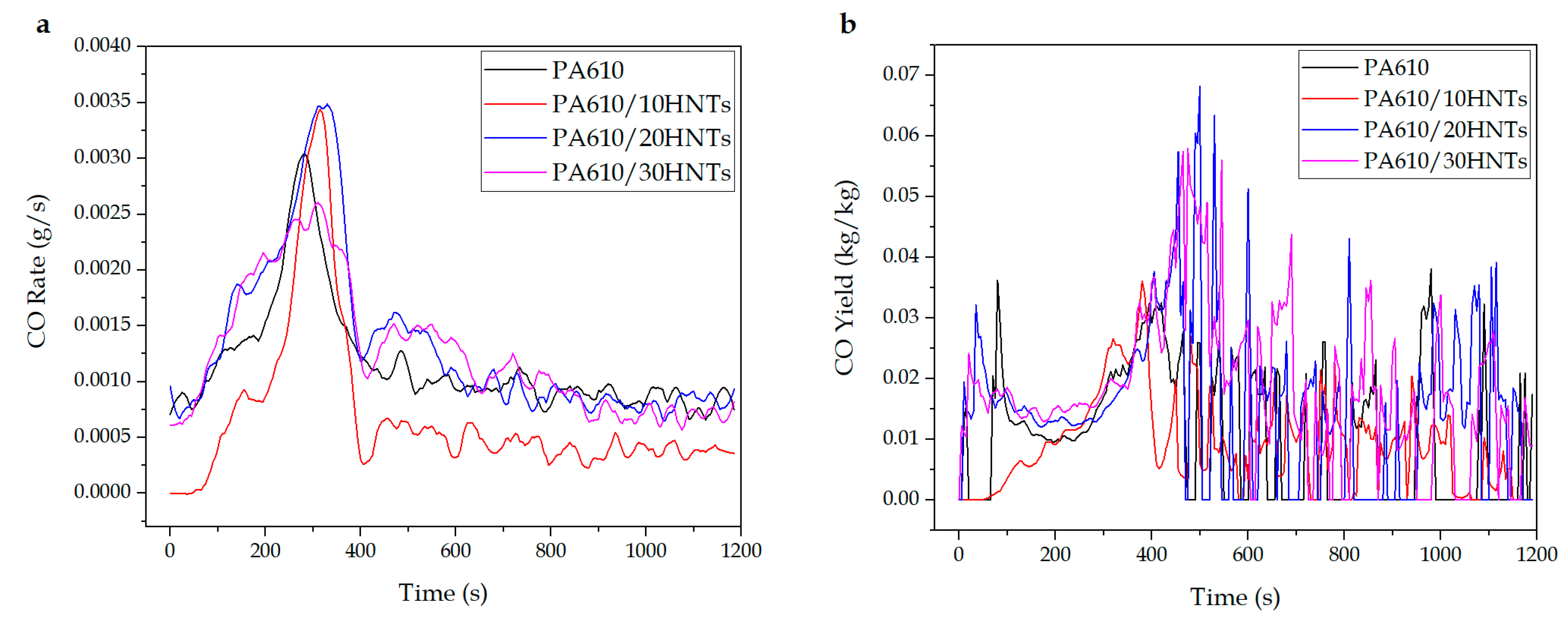 Polymers 12 03050 g004