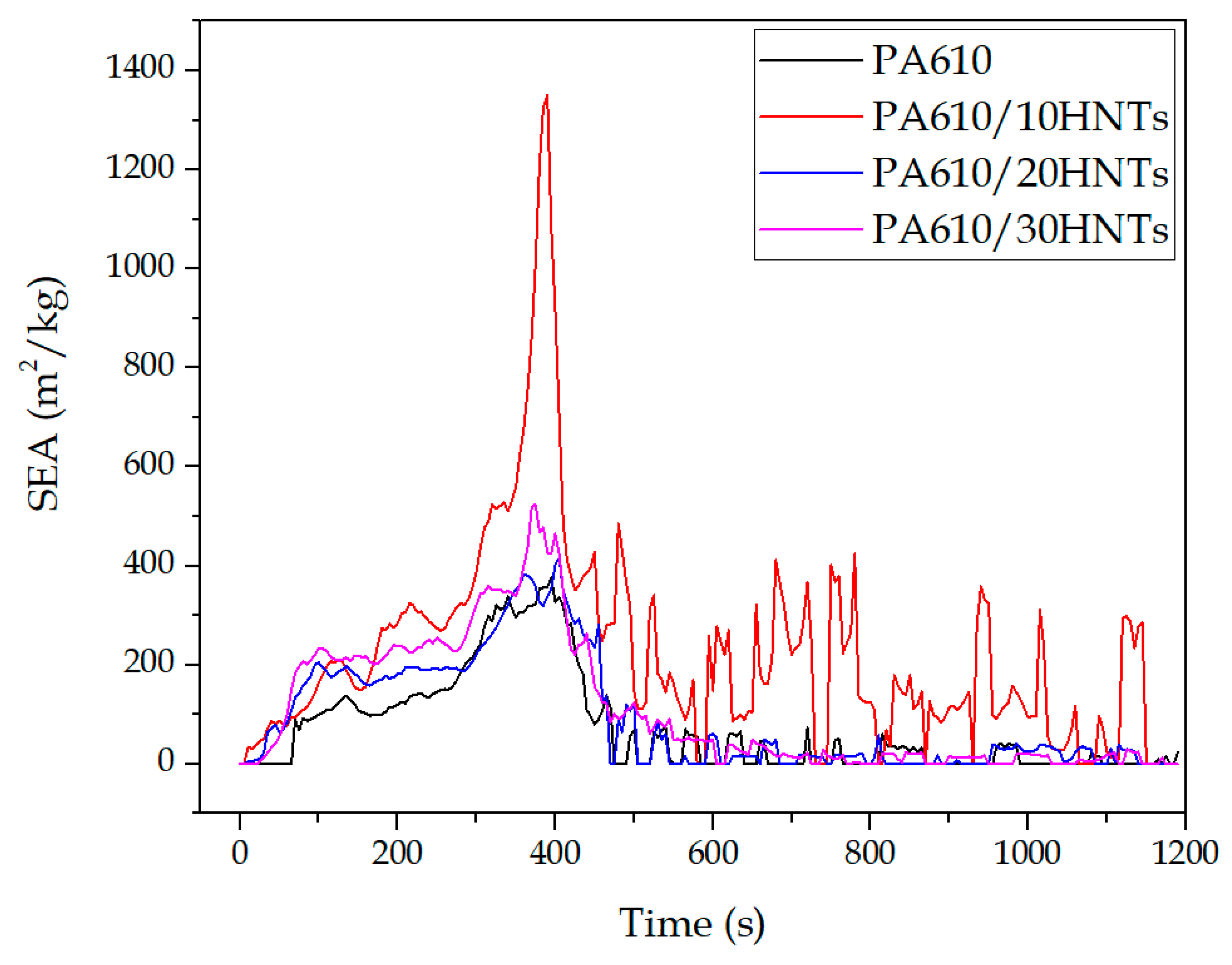 Polymers 12 03050 g006