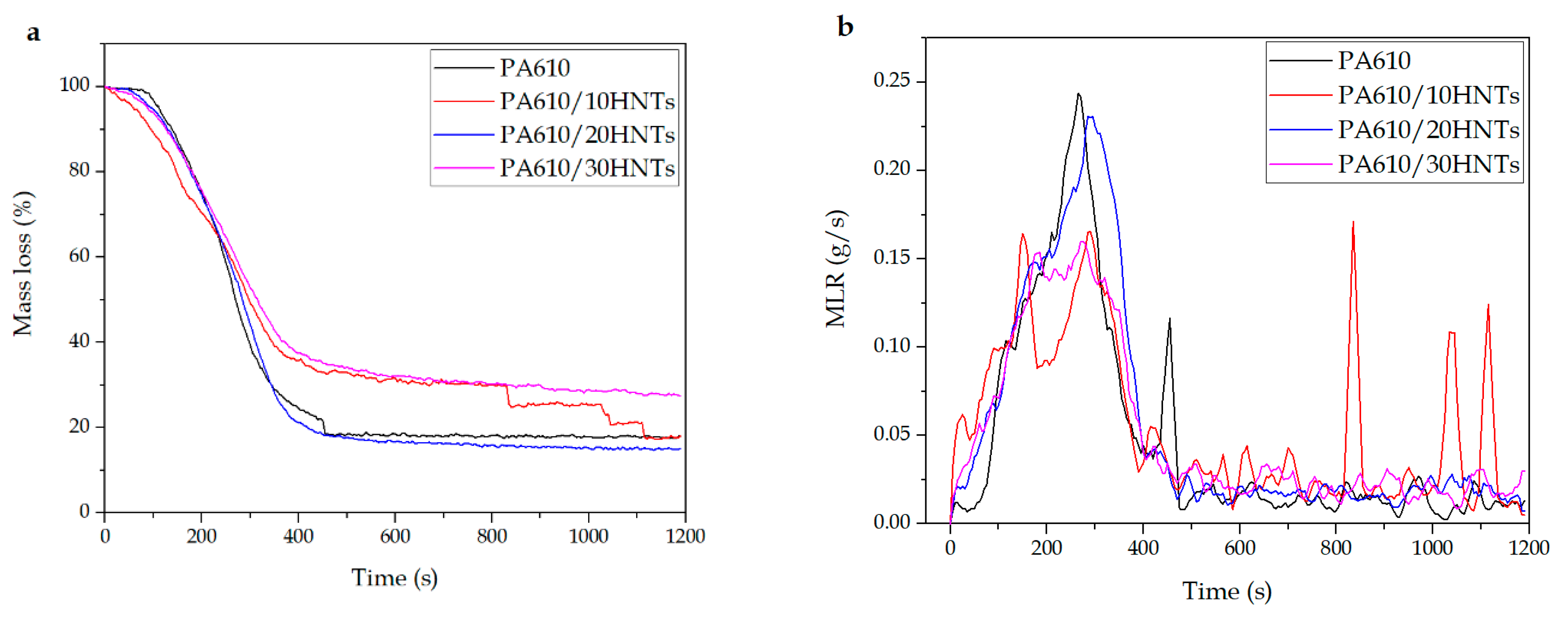 Polymers 12 03050 g007