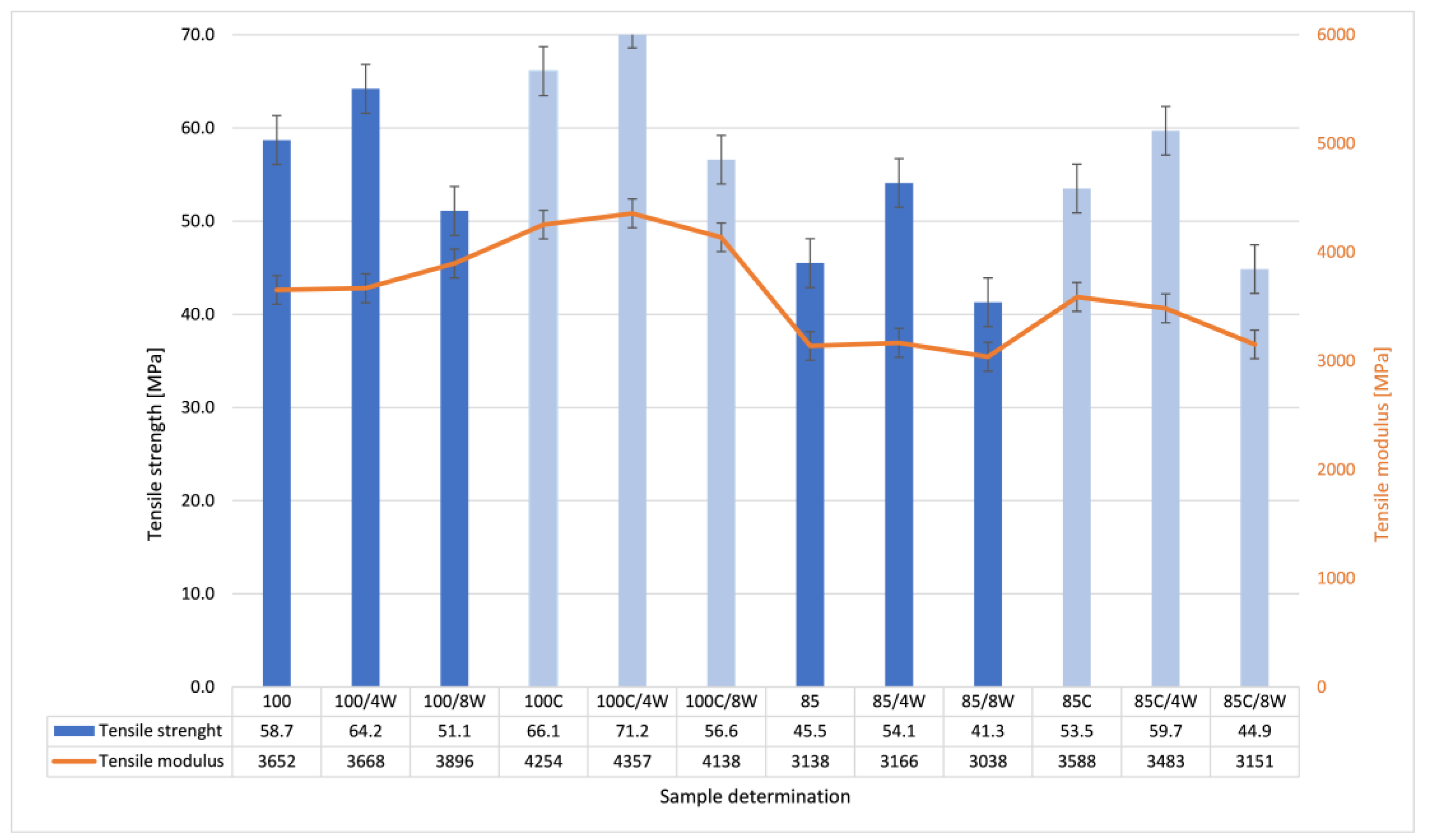 Polymers 12 03056 g005