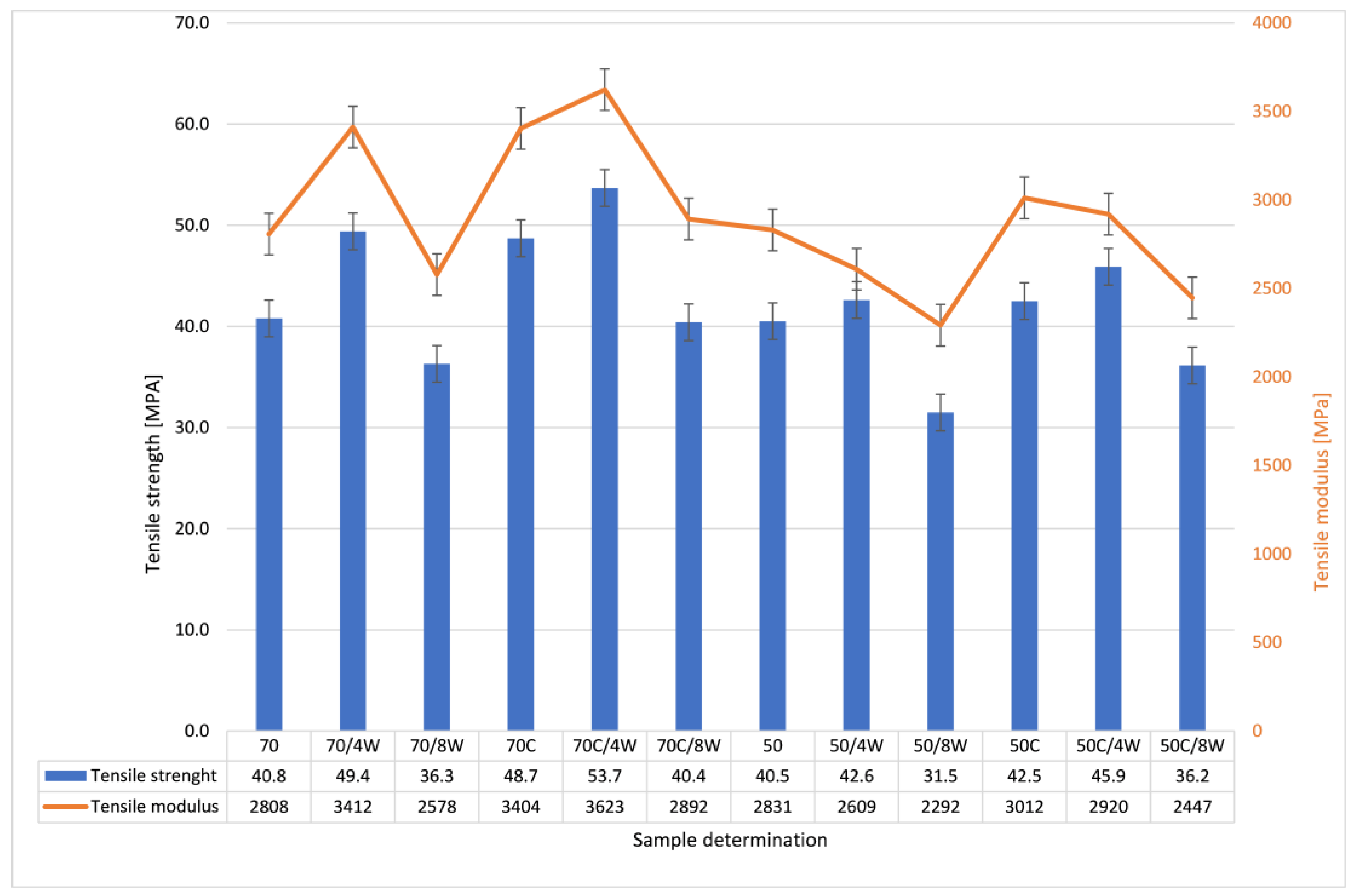 Polymers 12 03056 g006
