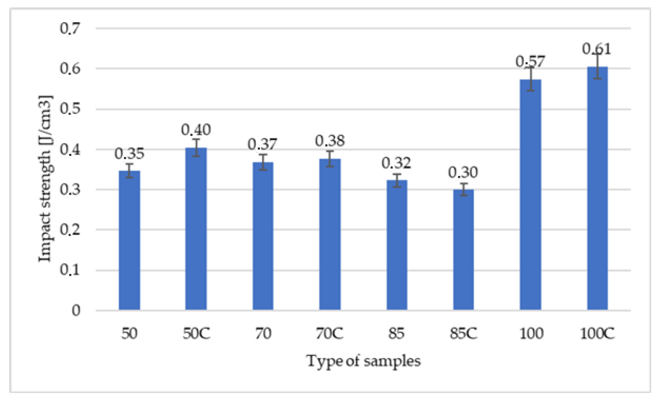 Polymers 12 03056 g007