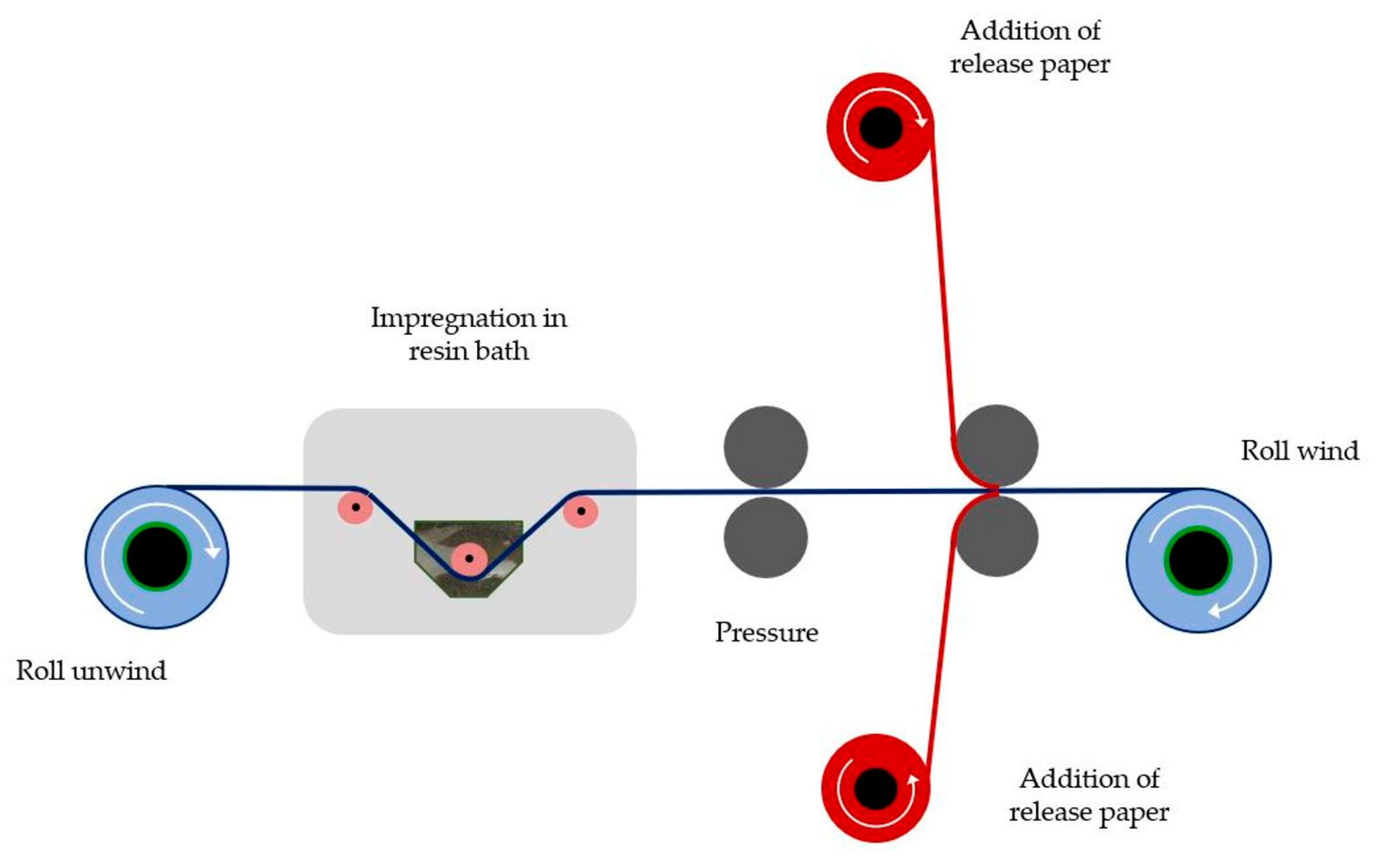 Polymers 12 03060 g001 Polymers 12 03060 g001