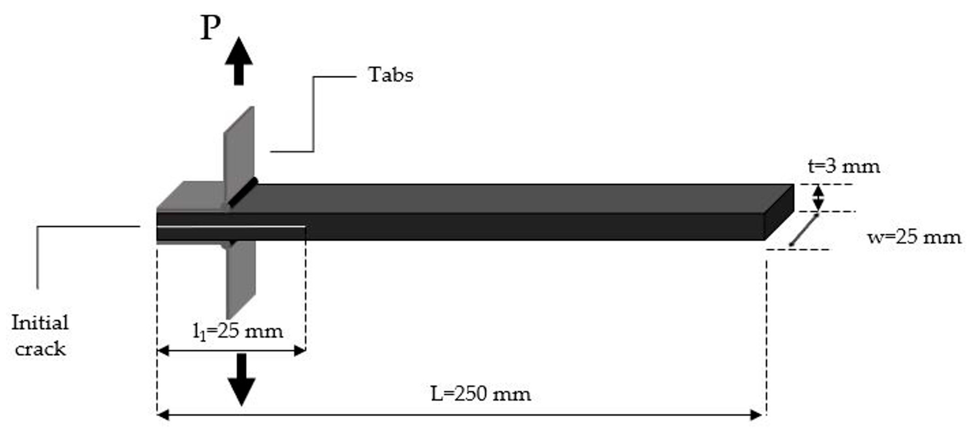 Polymers 12 03060 g003 Polymers 12 03060 g003