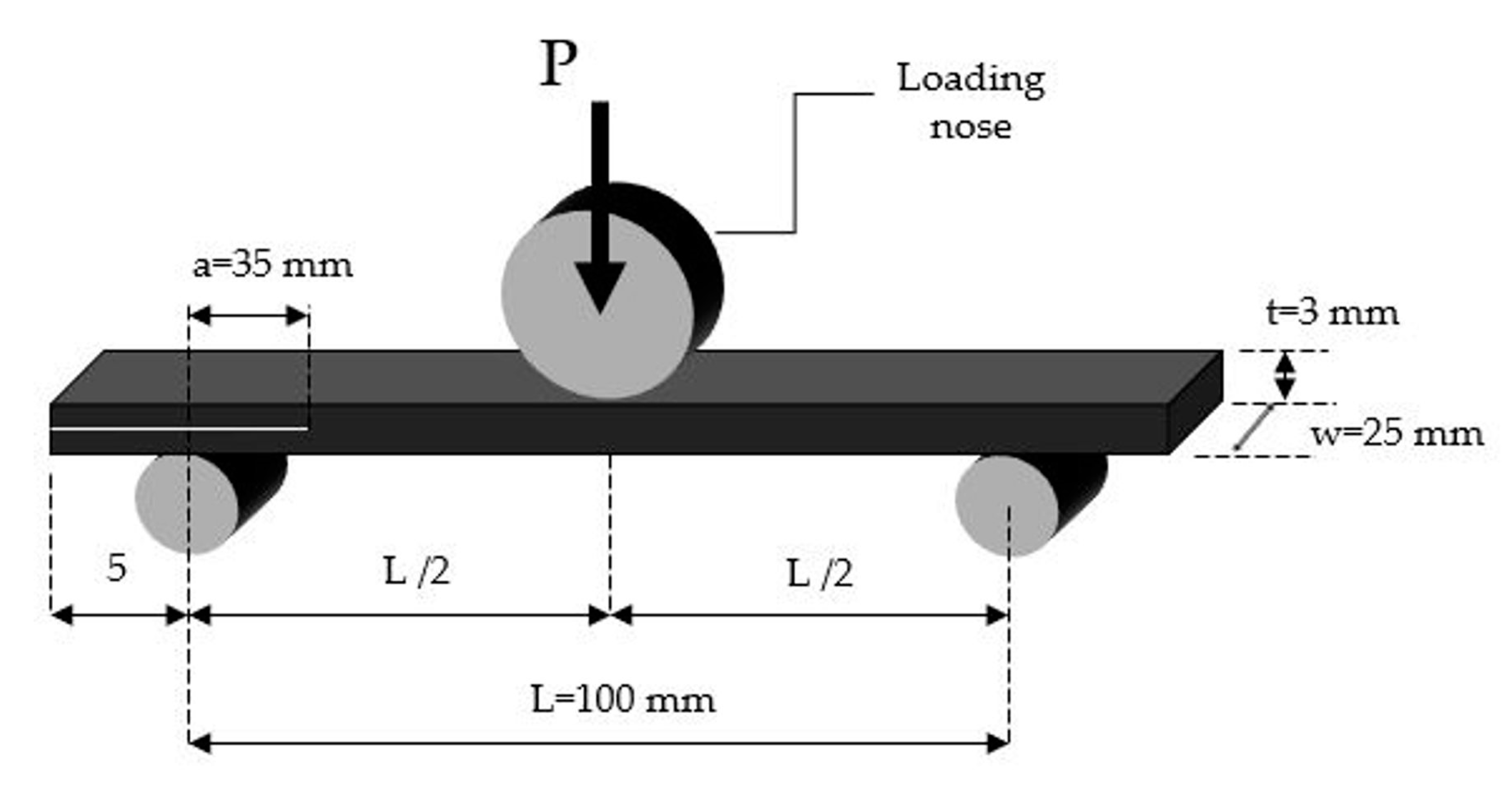 Polymers 12 03060 g004 Polymers 12 03060 g004
