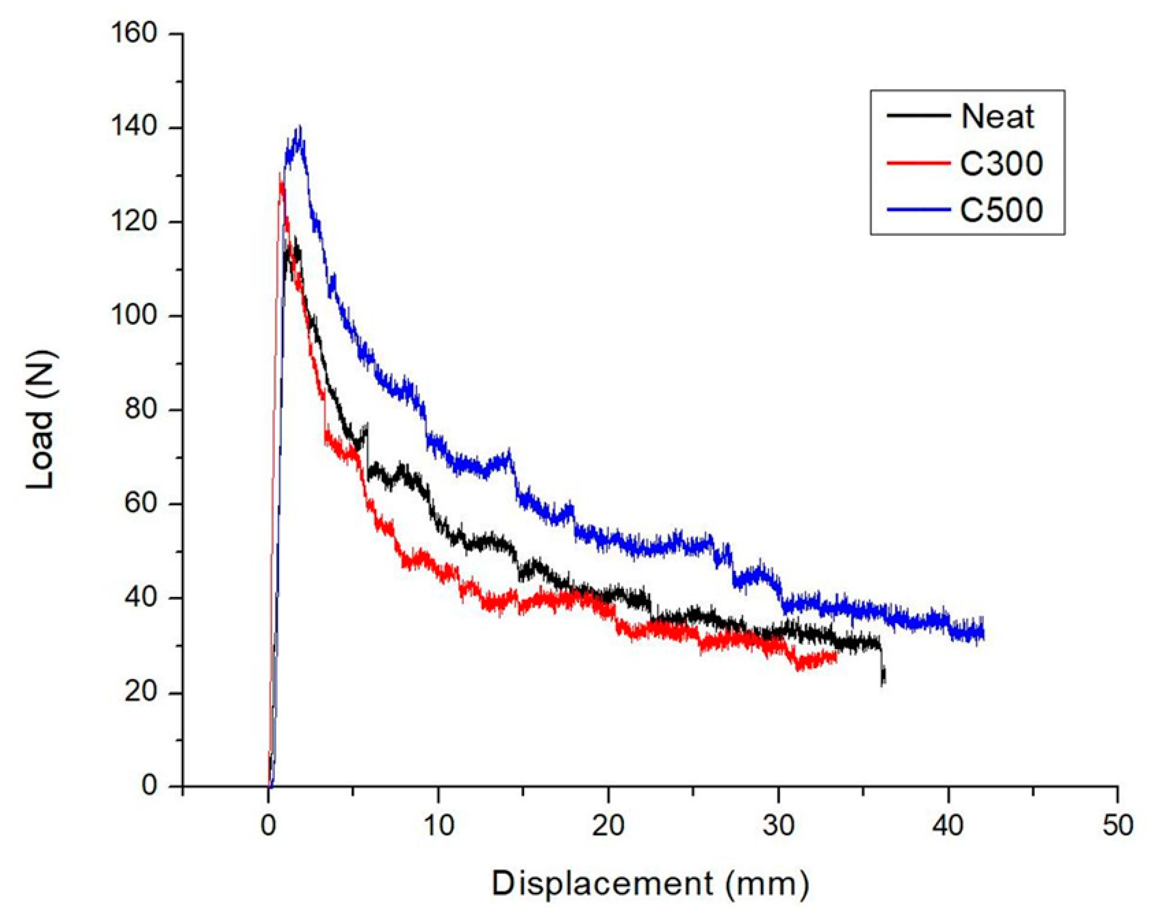 Polymers 12 03060 g005 Polymers 12 03060 g005