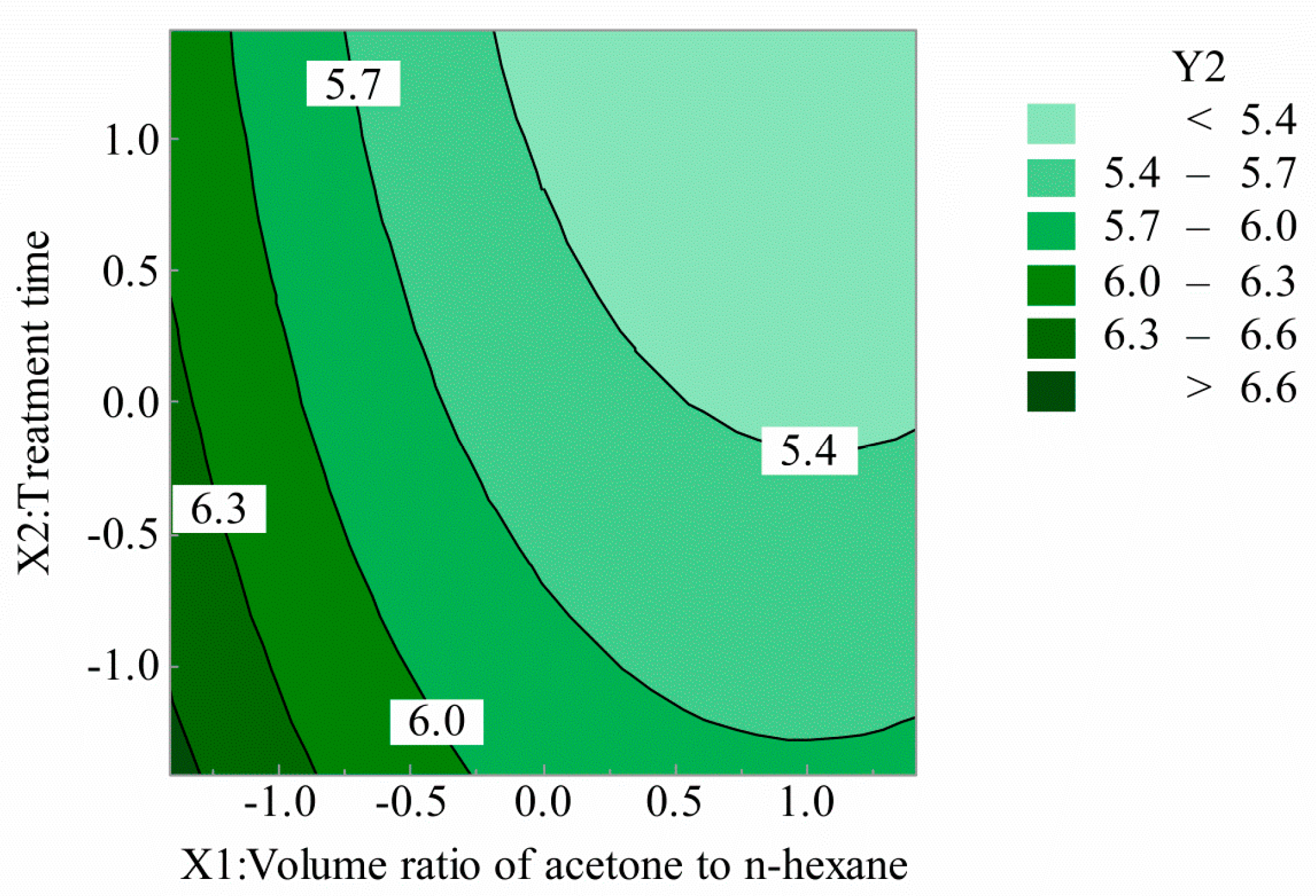 Polymers 12 03062 g005