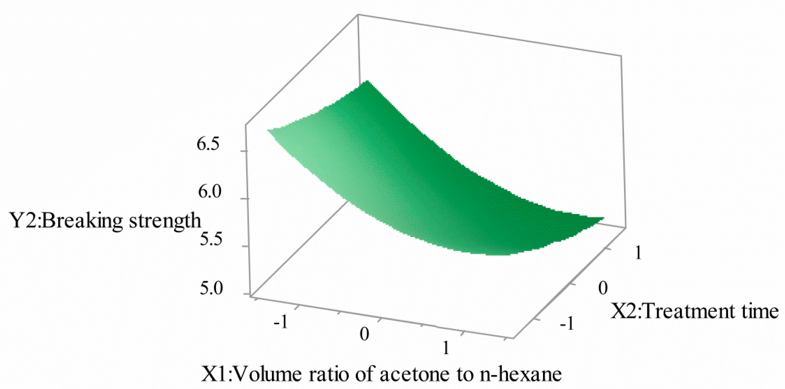 Polymers 12 03062 g006