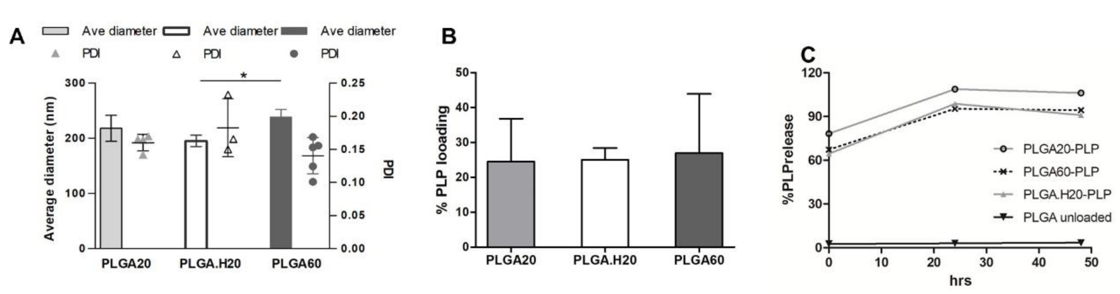 Polymers 12 03063 g004